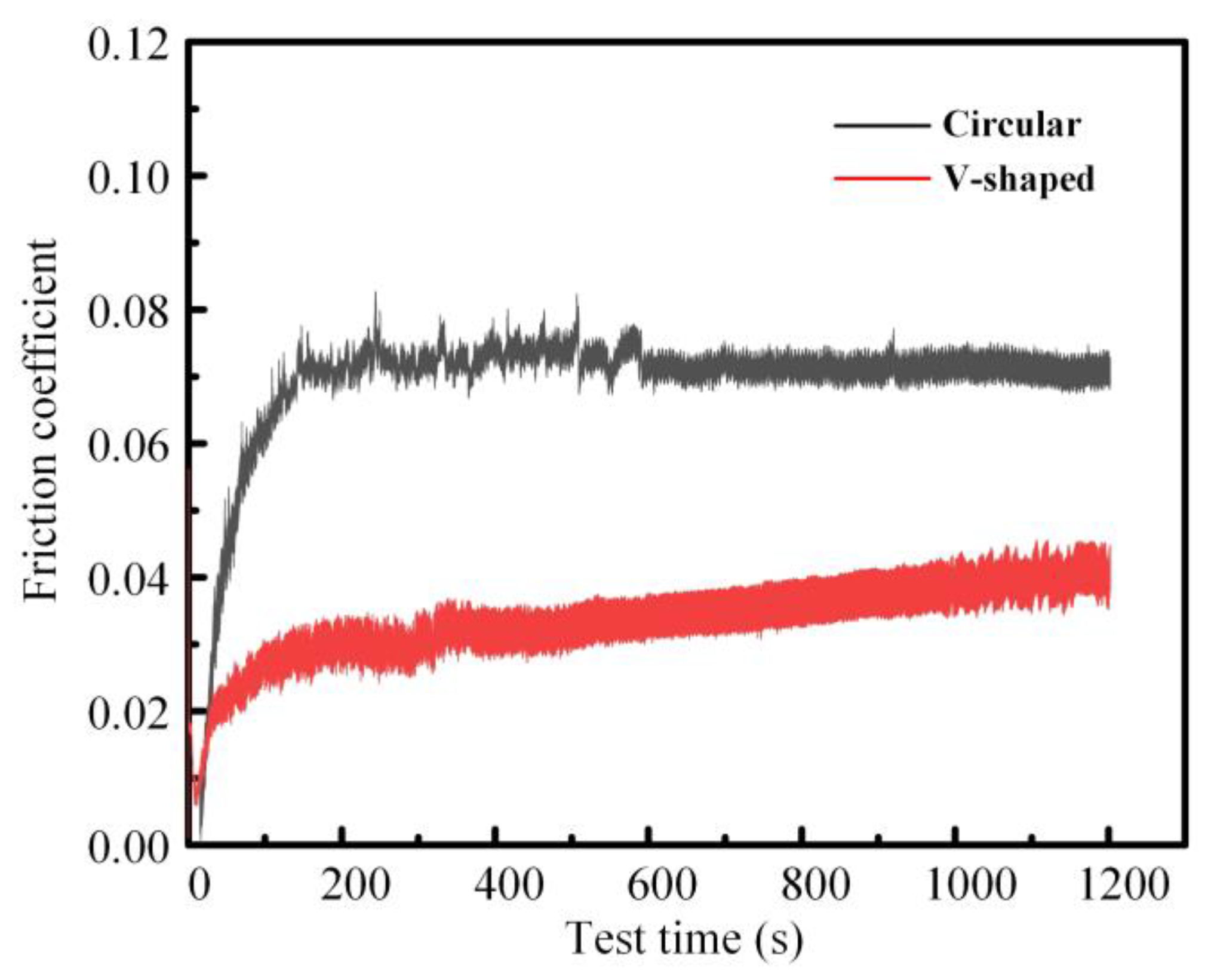 Lubricants 11 00139 g018