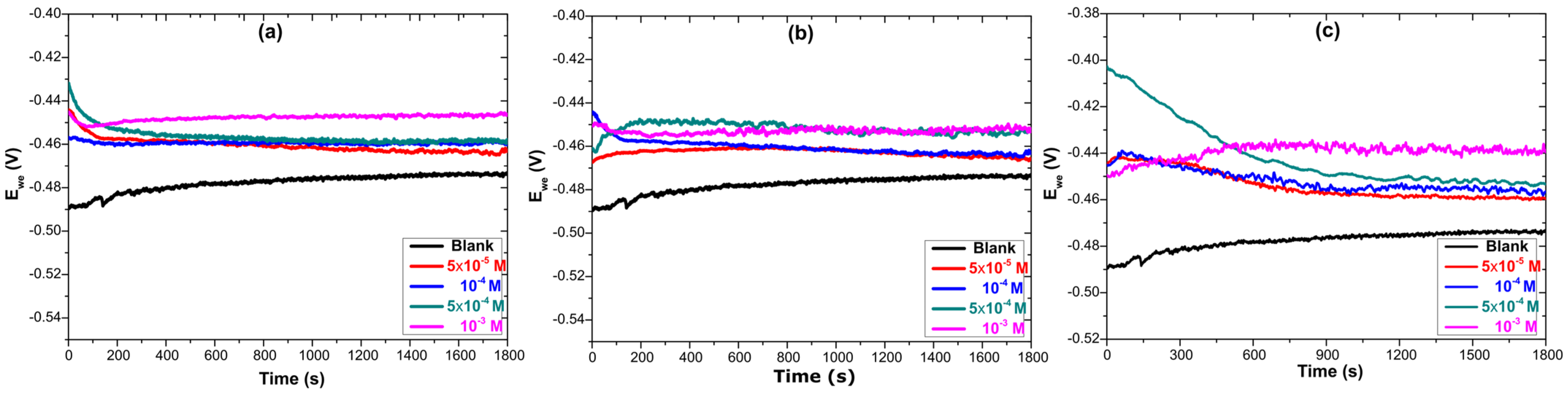 Lubricants 11 00141 g002