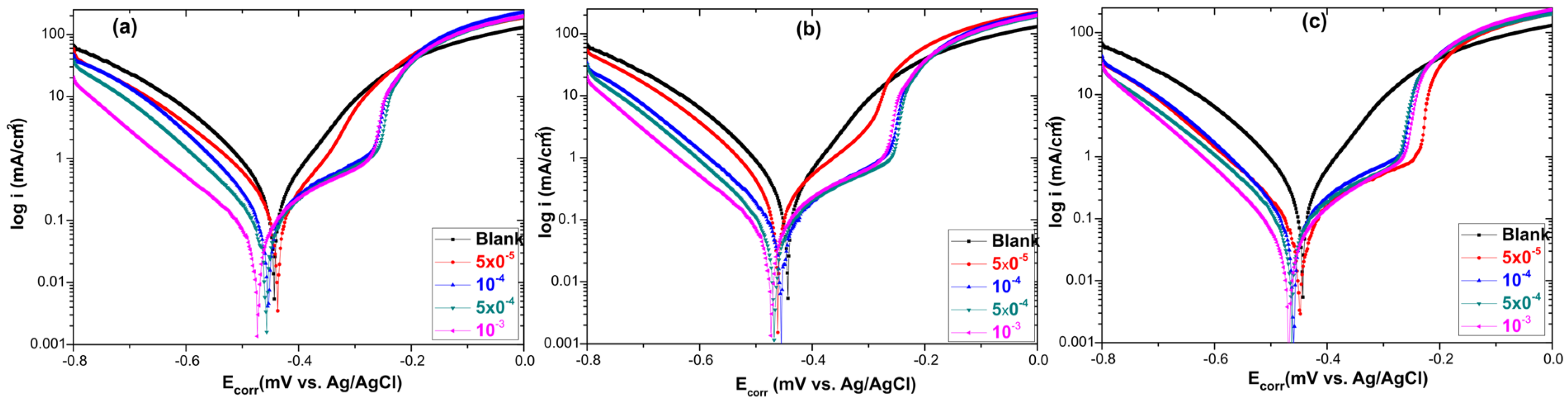Lubricants 11 00141 g003