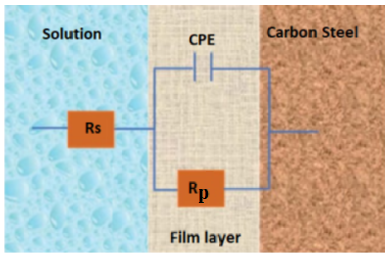 Lubricants 11 00141 g005