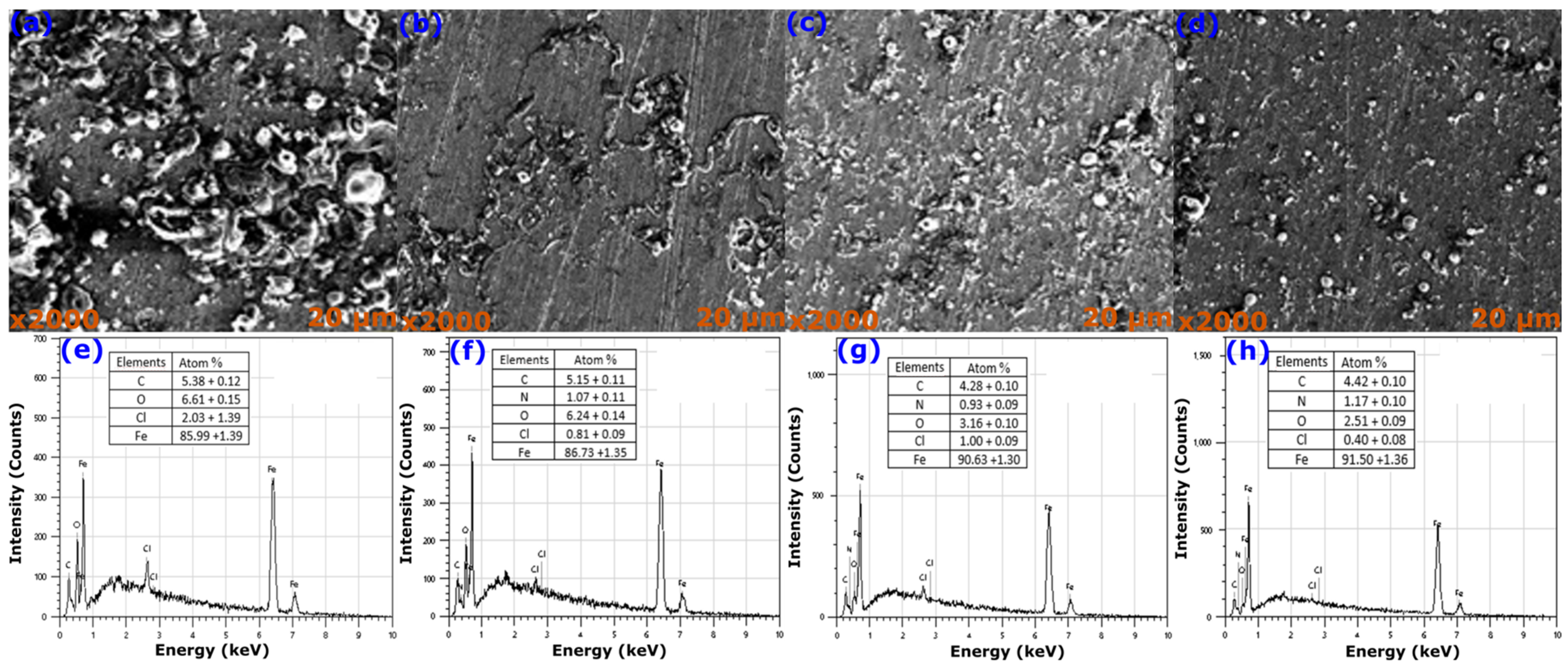 Lubricants 11 00141 g007
