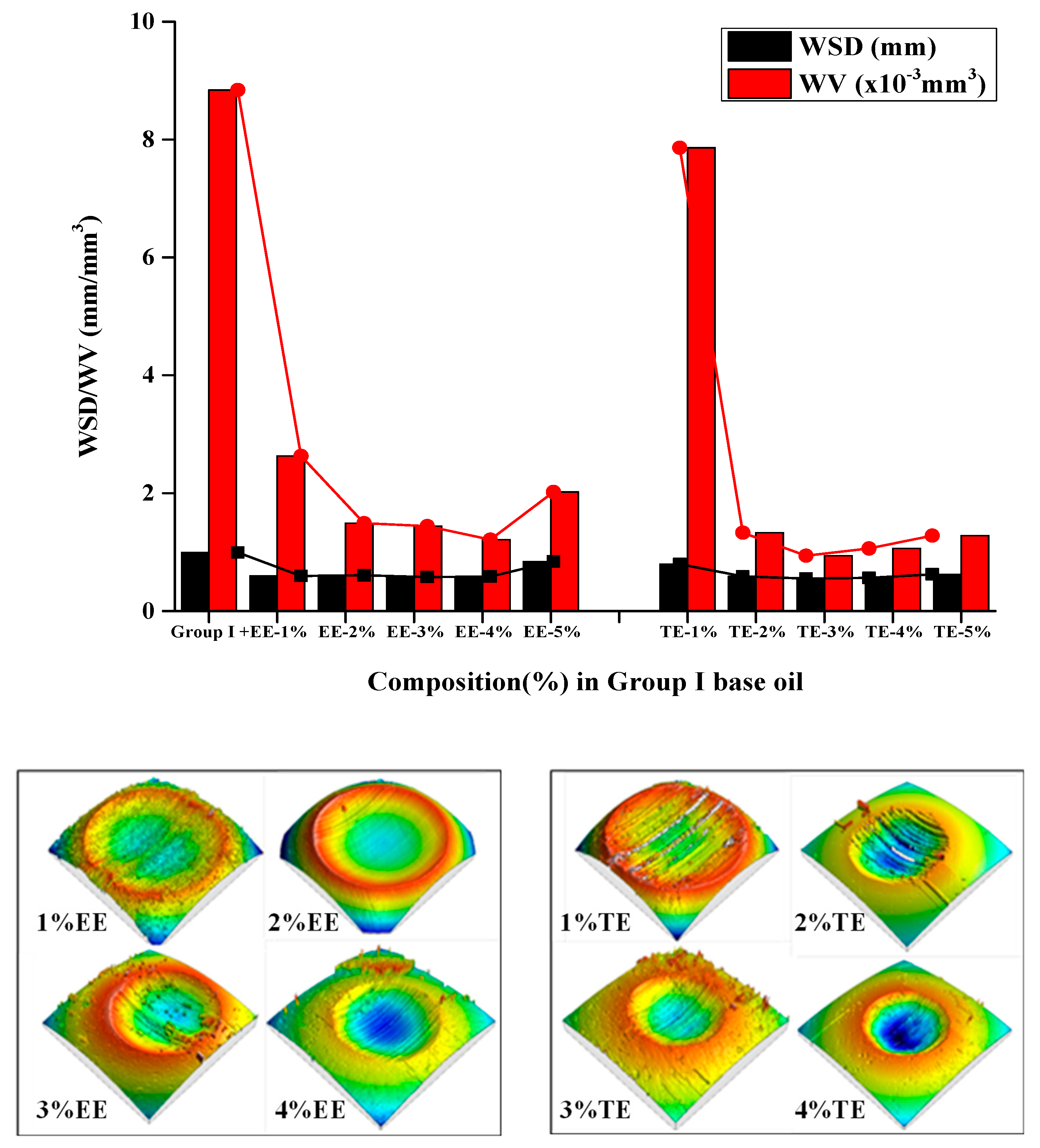 Lubricants 11 00144 g003