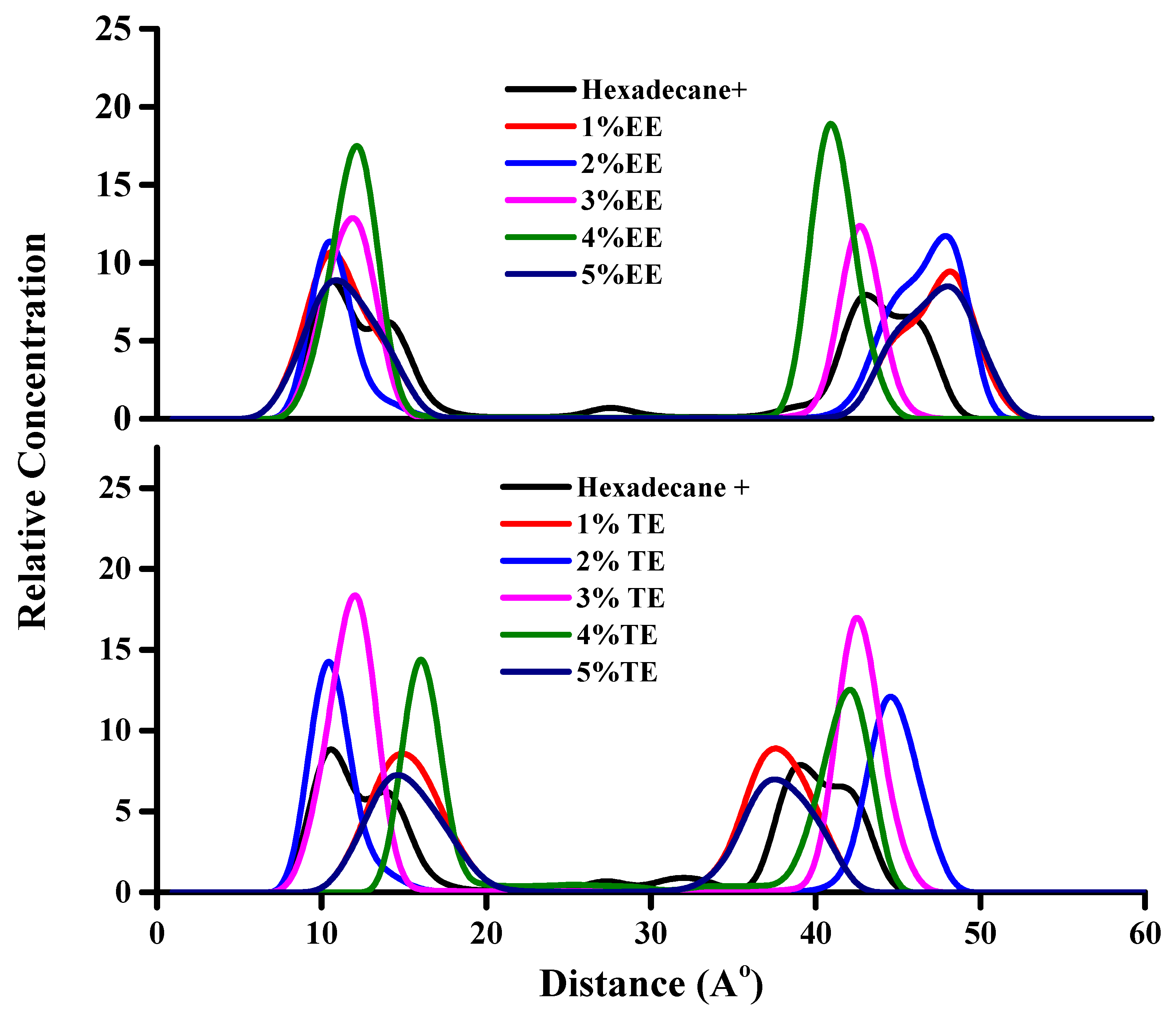 Lubricants 11 00144 g007