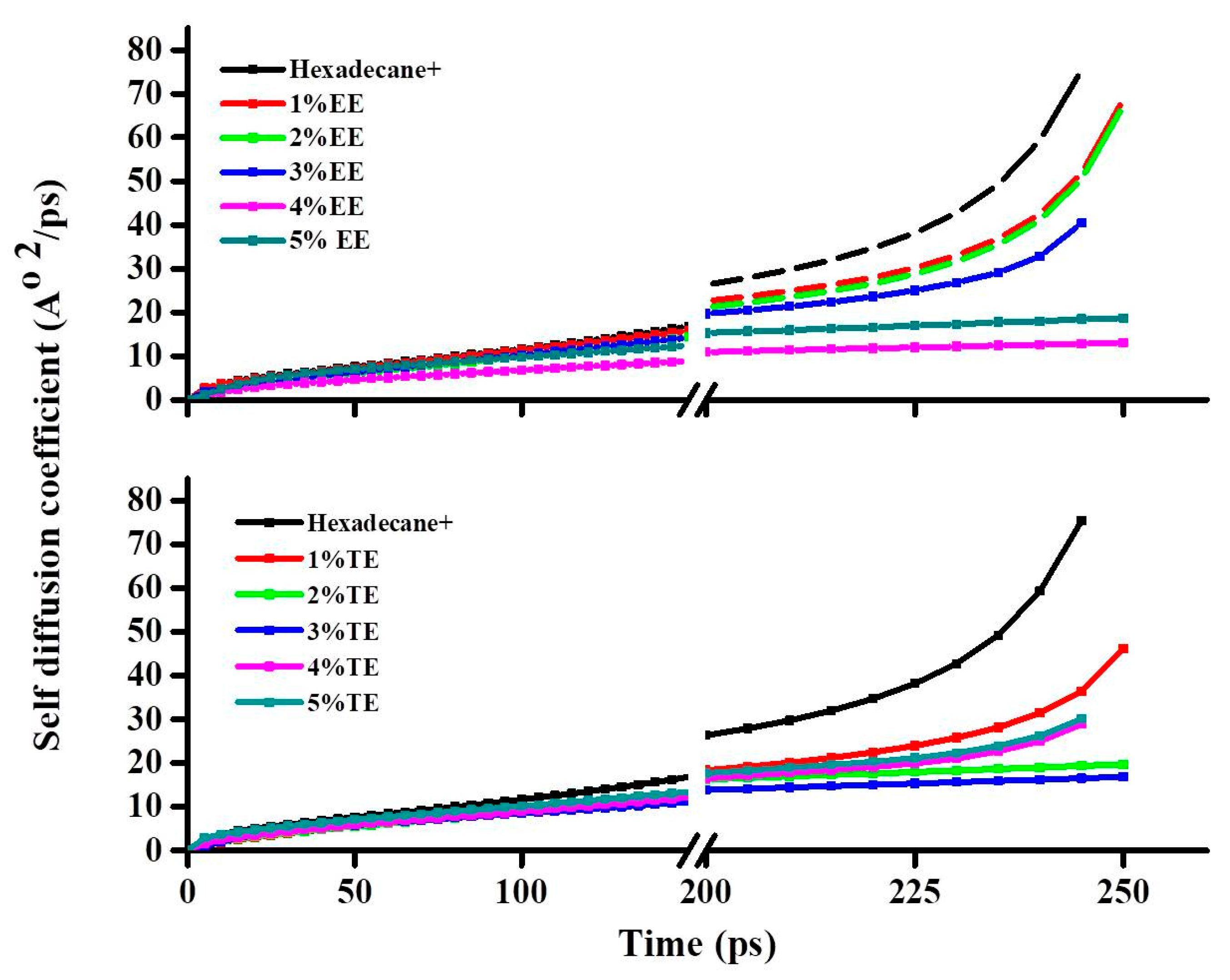 Lubricants 11 00144 g010