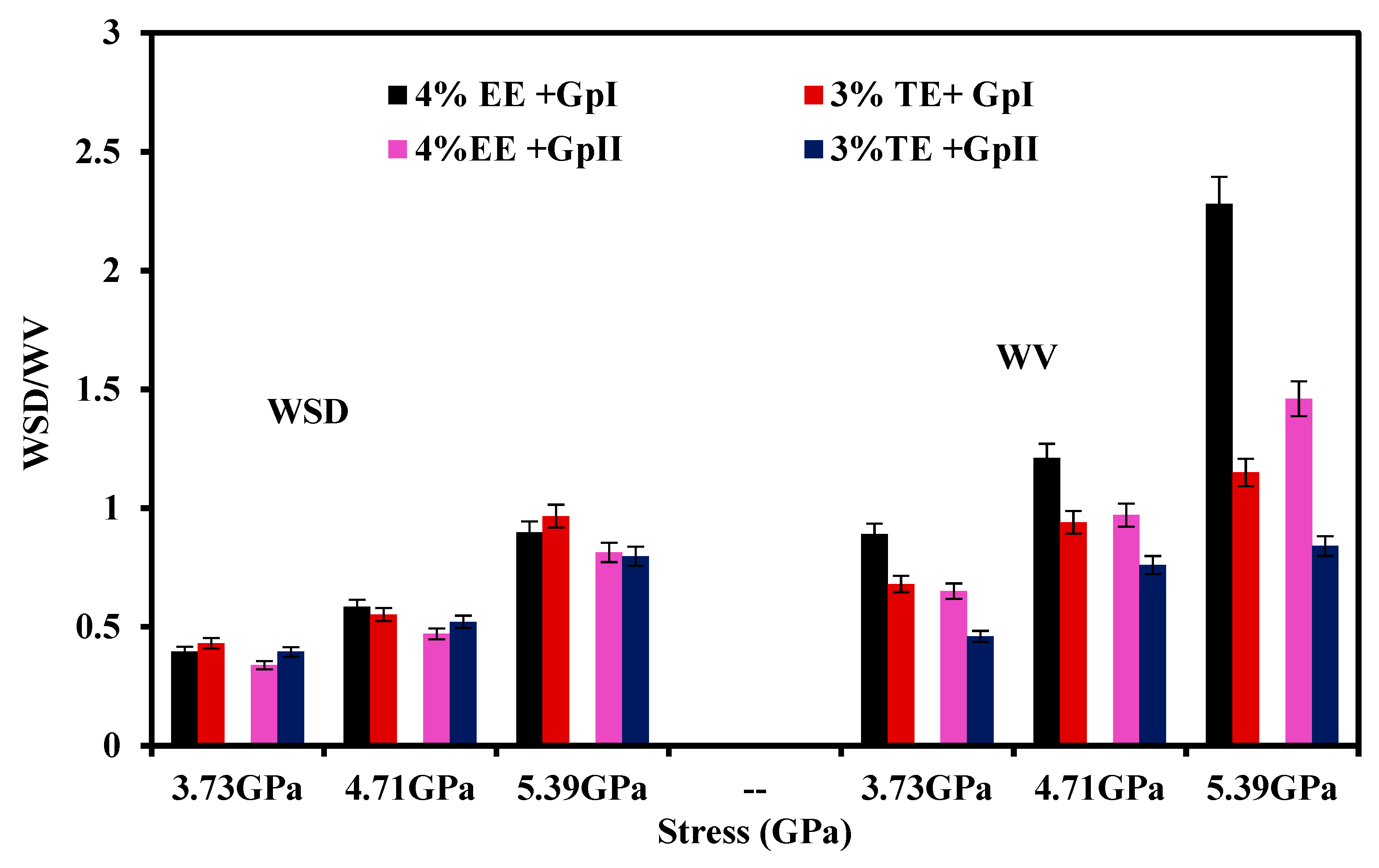 Lubricants 11 00144 g012