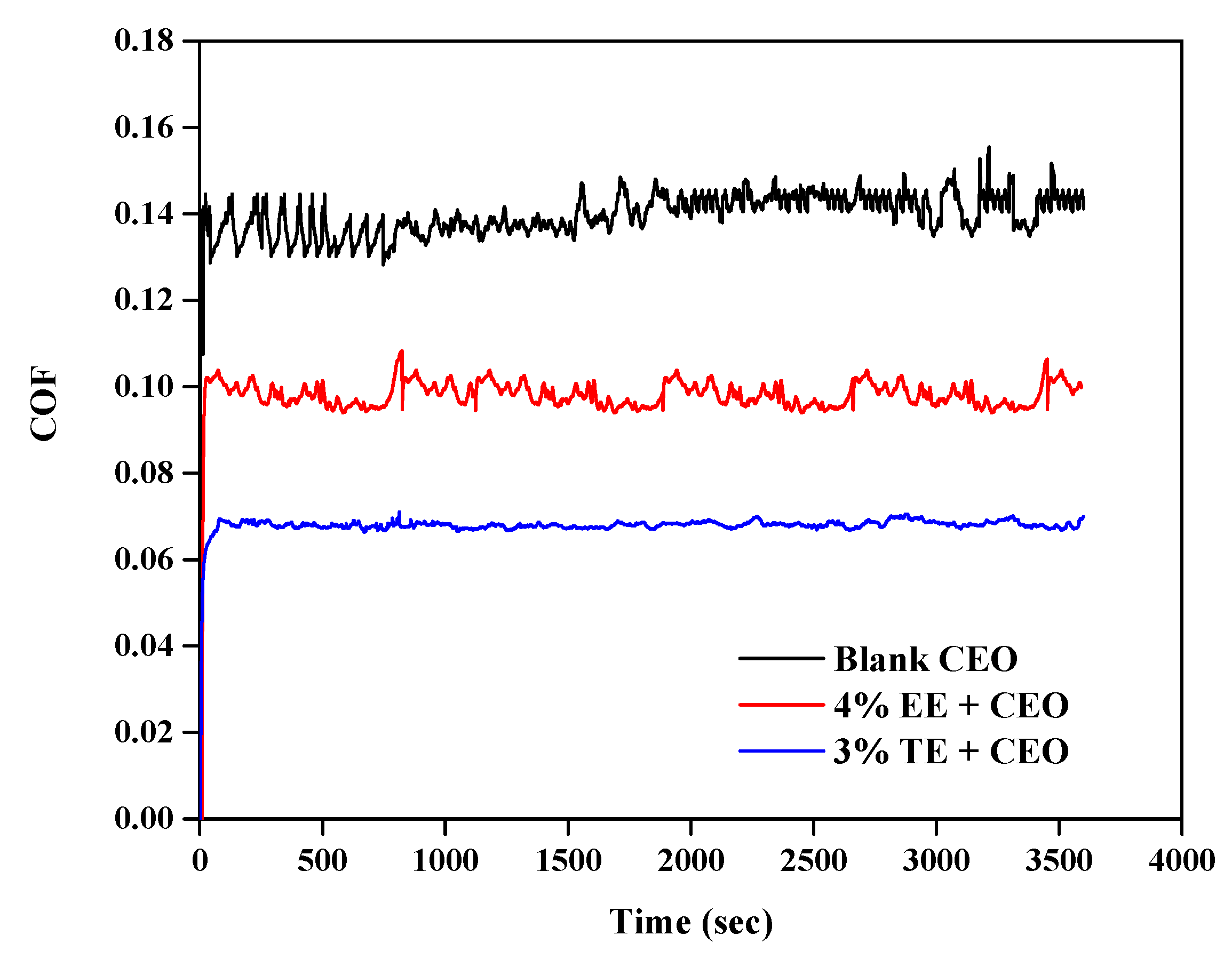 Lubricants 11 00144 g017