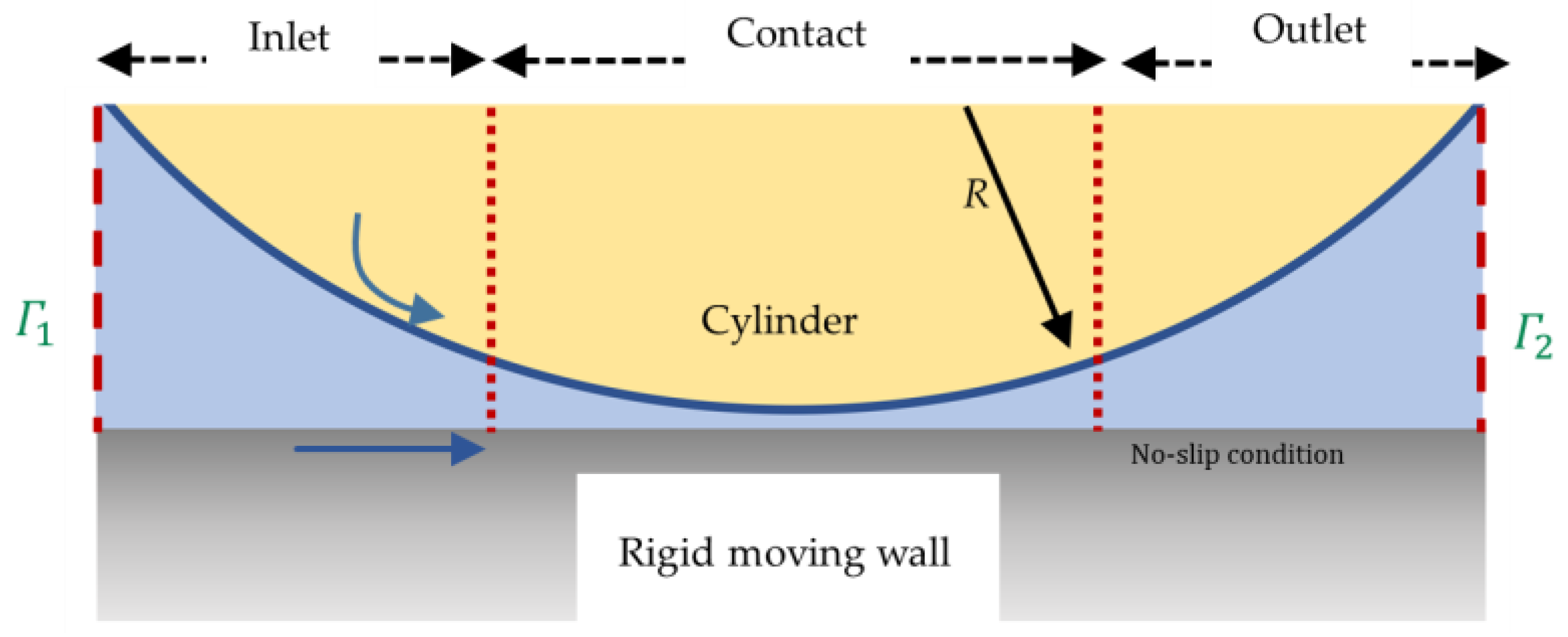 Lubricants 11 00151 g001