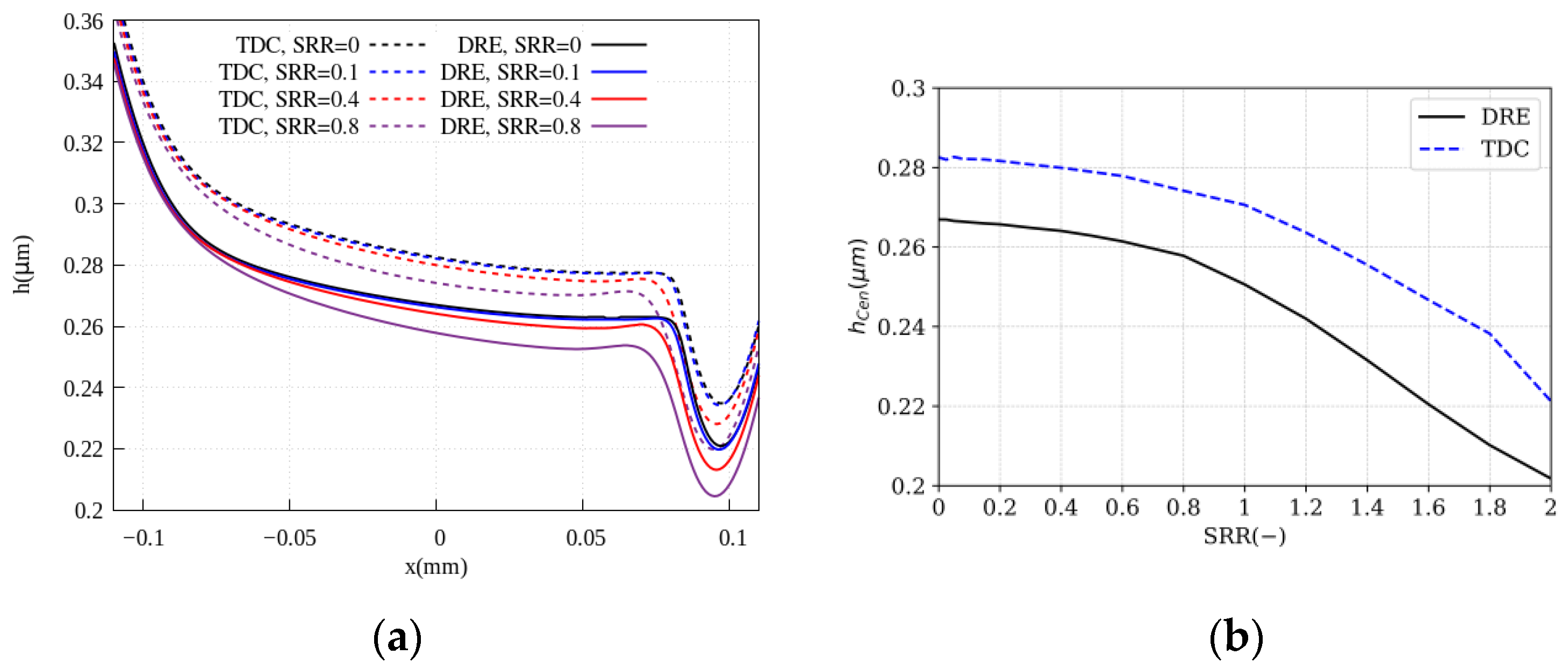 Lubricants 11 00151 g005