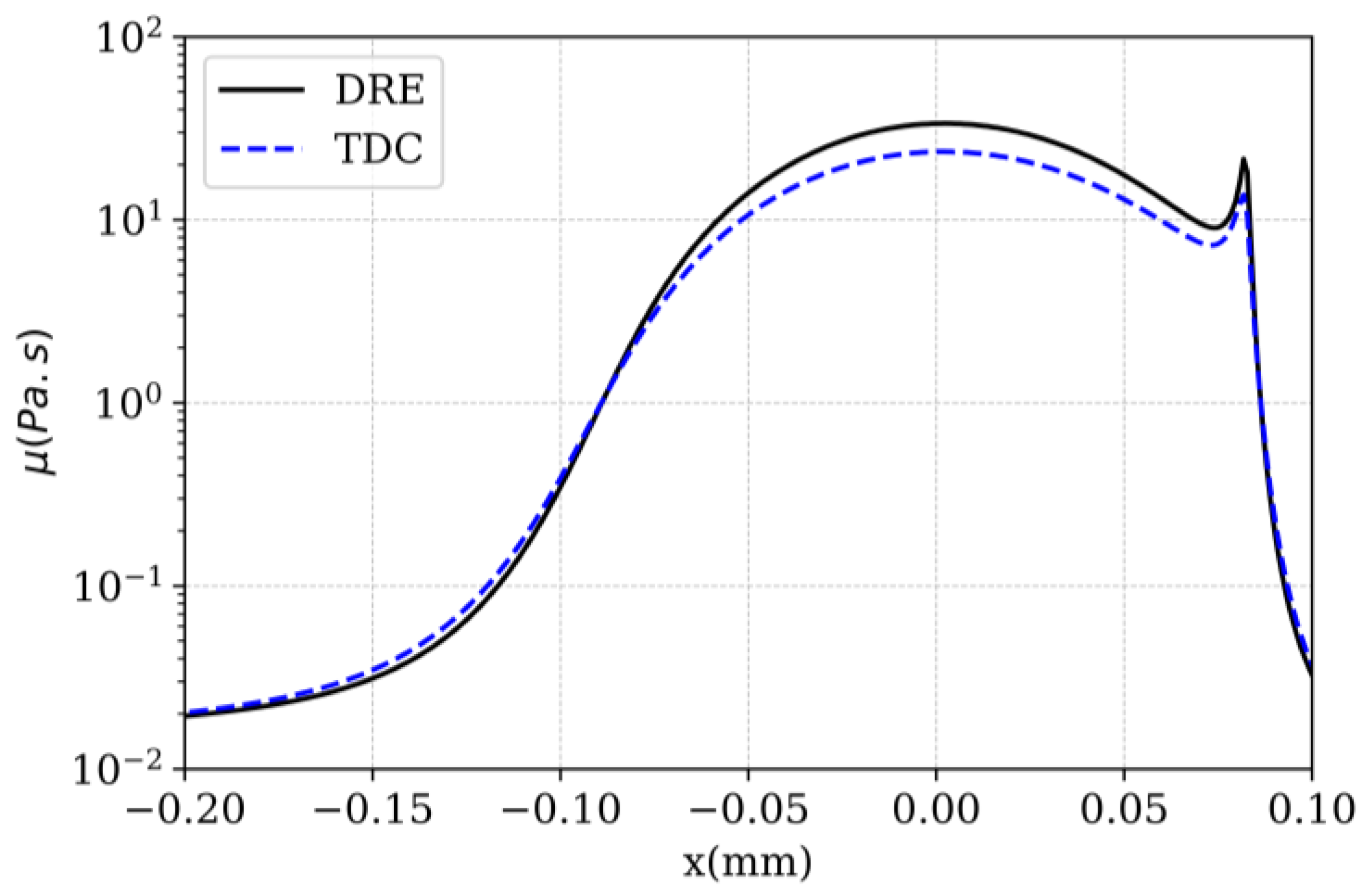 Lubricants 11 00151 g006