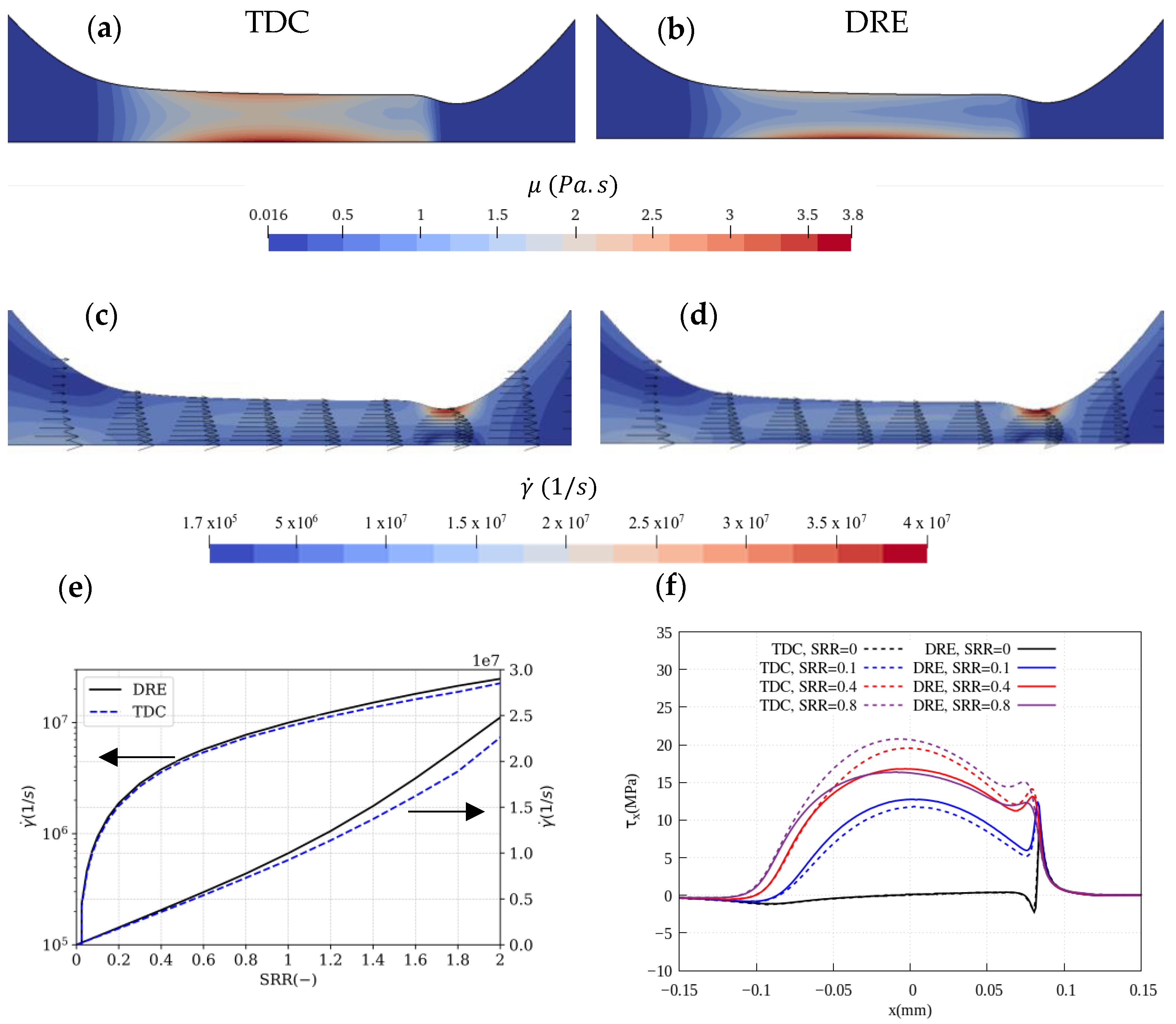 Lubricants 11 00151 g008