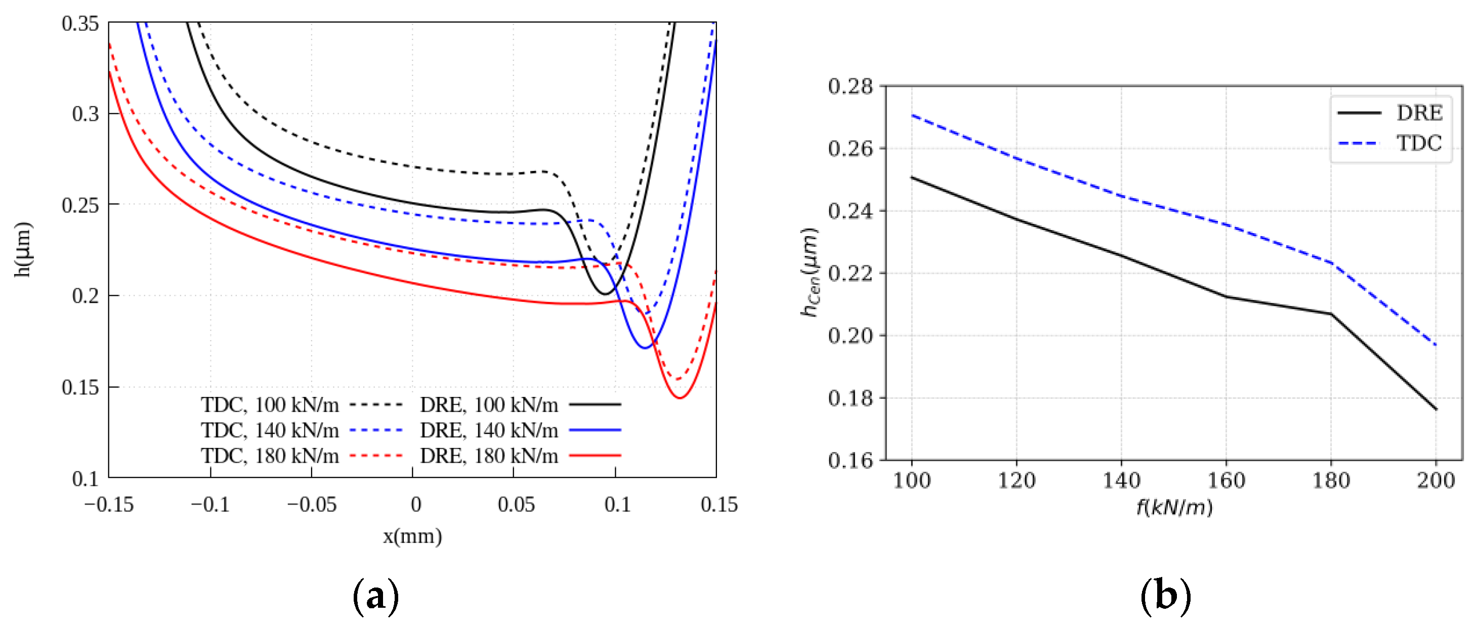 Lubricants 11 00151 g012