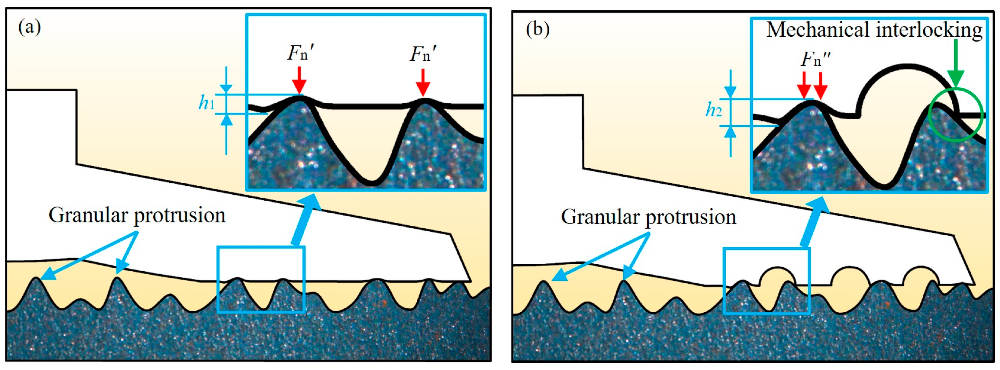 Lubricants 11 00152 g008 Lubricants 11 00152 g008