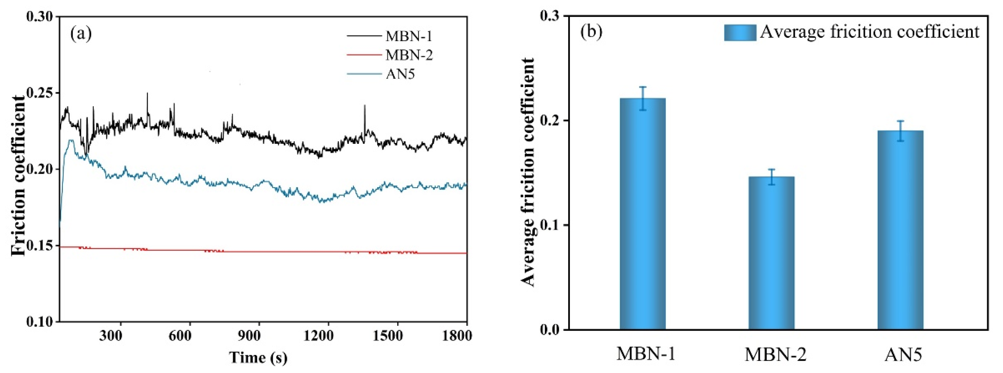 Lubricants 11 00156 g006 Lubricants 11 00156 g006
