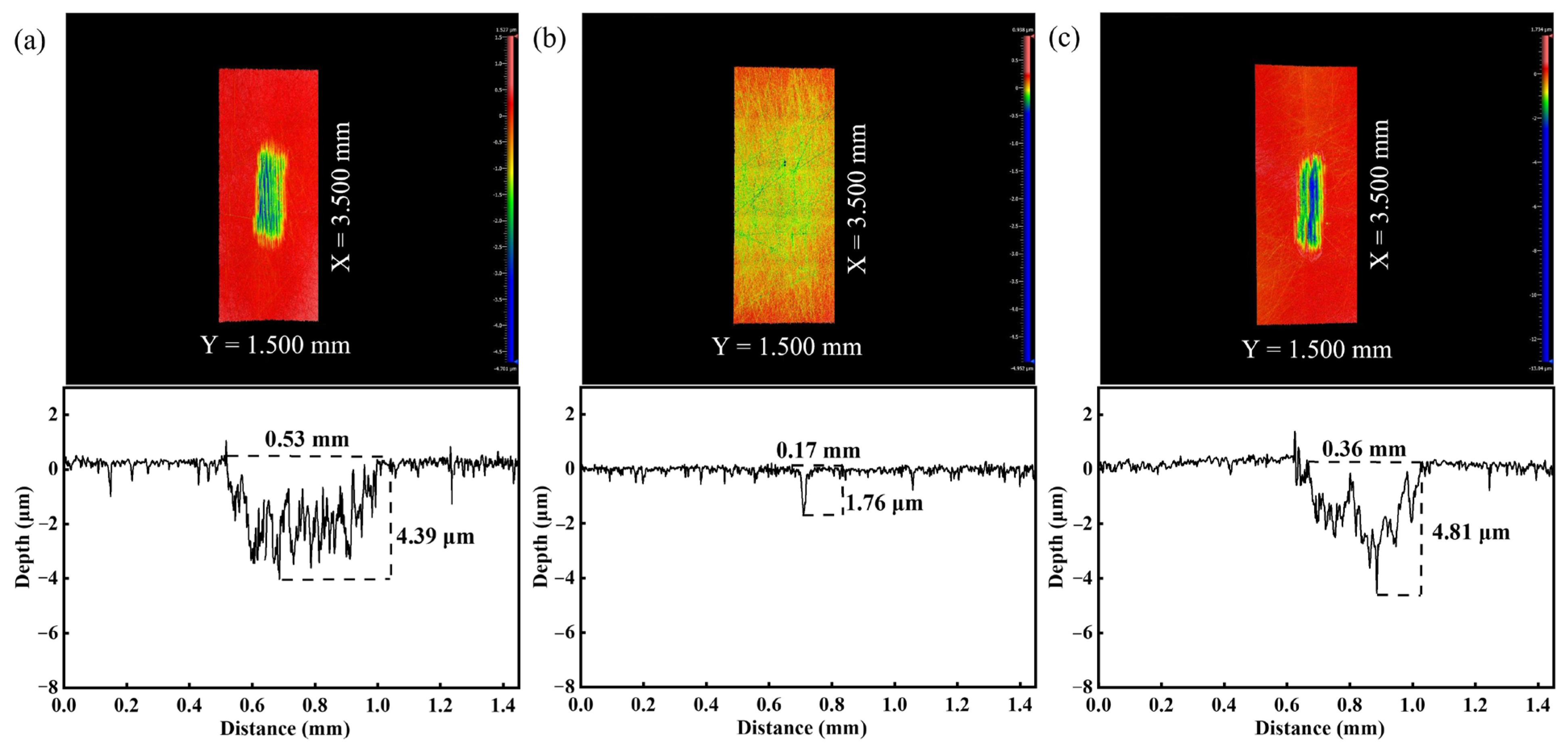 Lubricants 11 00156 g007 Lubricants 11 00156 g007