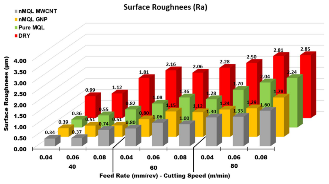 Lubricants 11 00159 g007