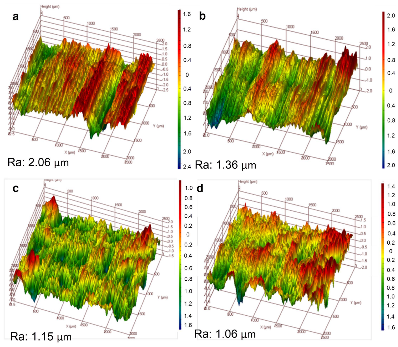 Lubricants 11 00159 g008