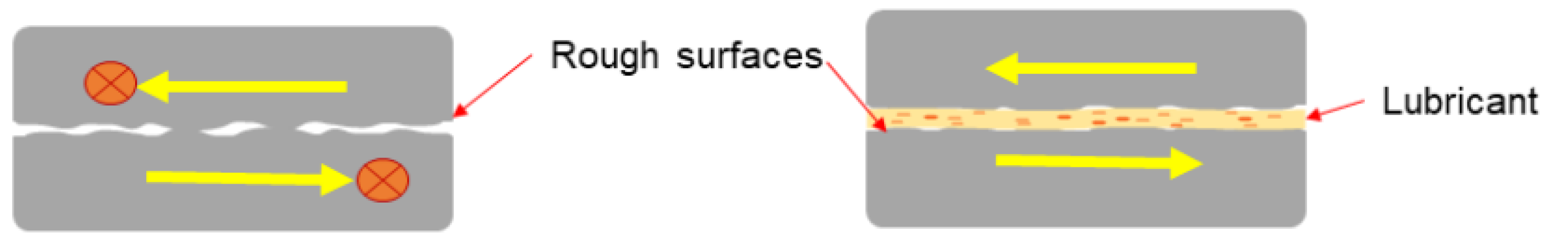 Lubricants 11 00160 g001