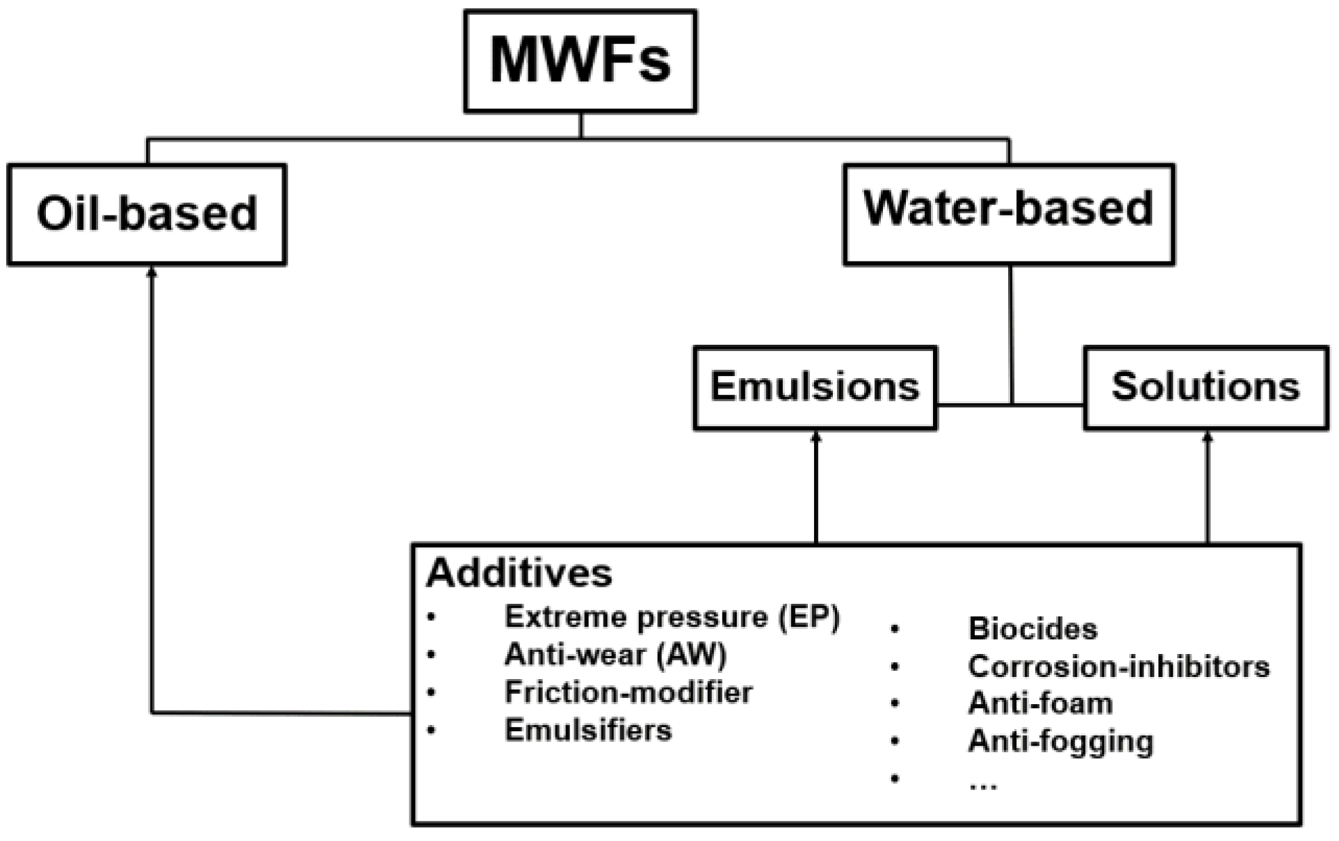 Lubricants 11 00160 g002
