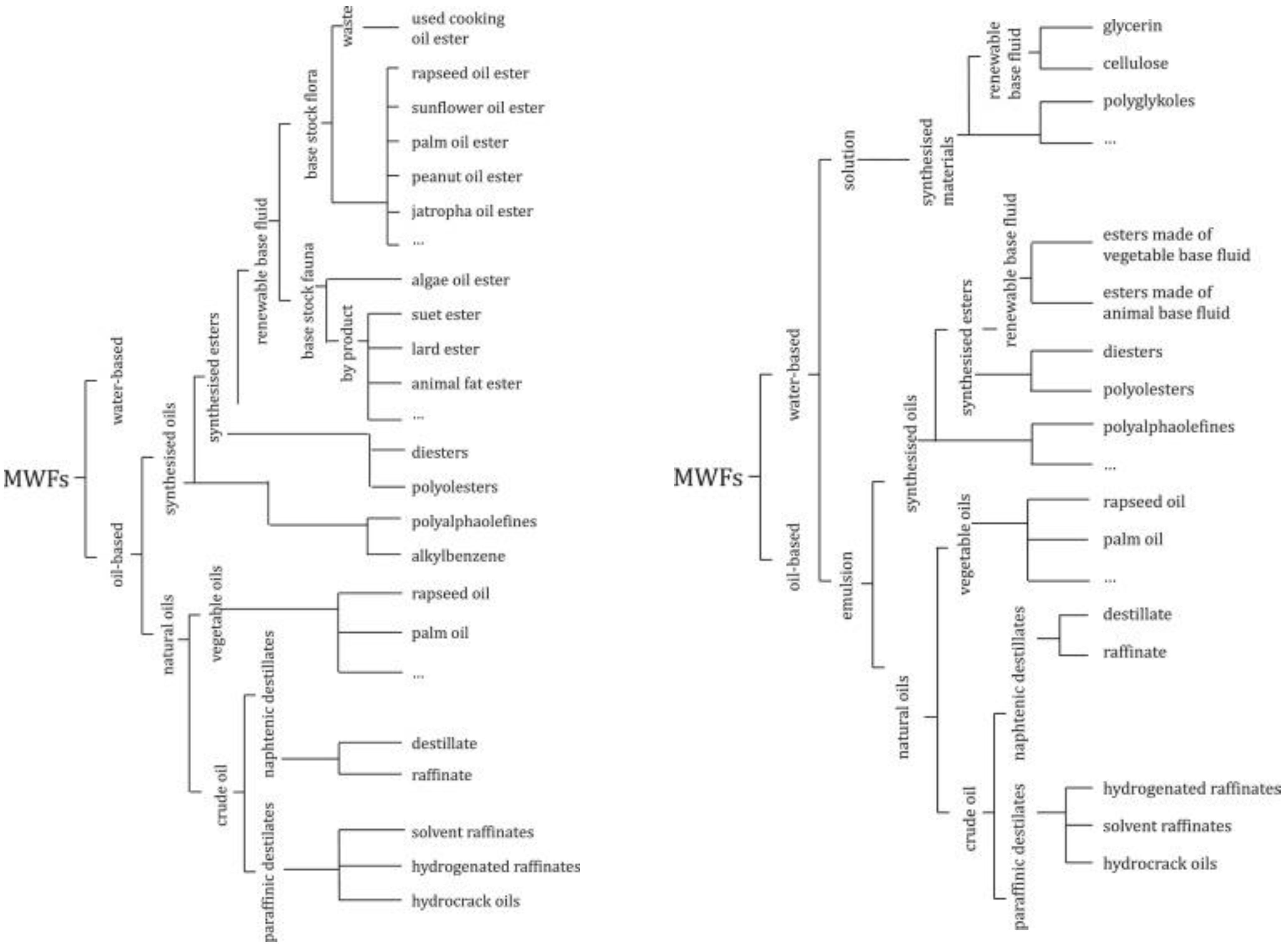 Lubricants 11 00160 g003