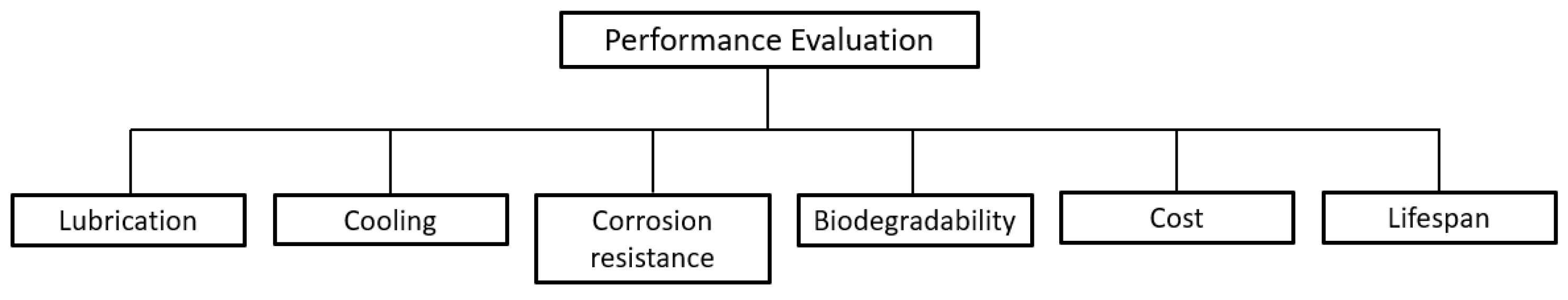 Lubricants 11 00160 g007