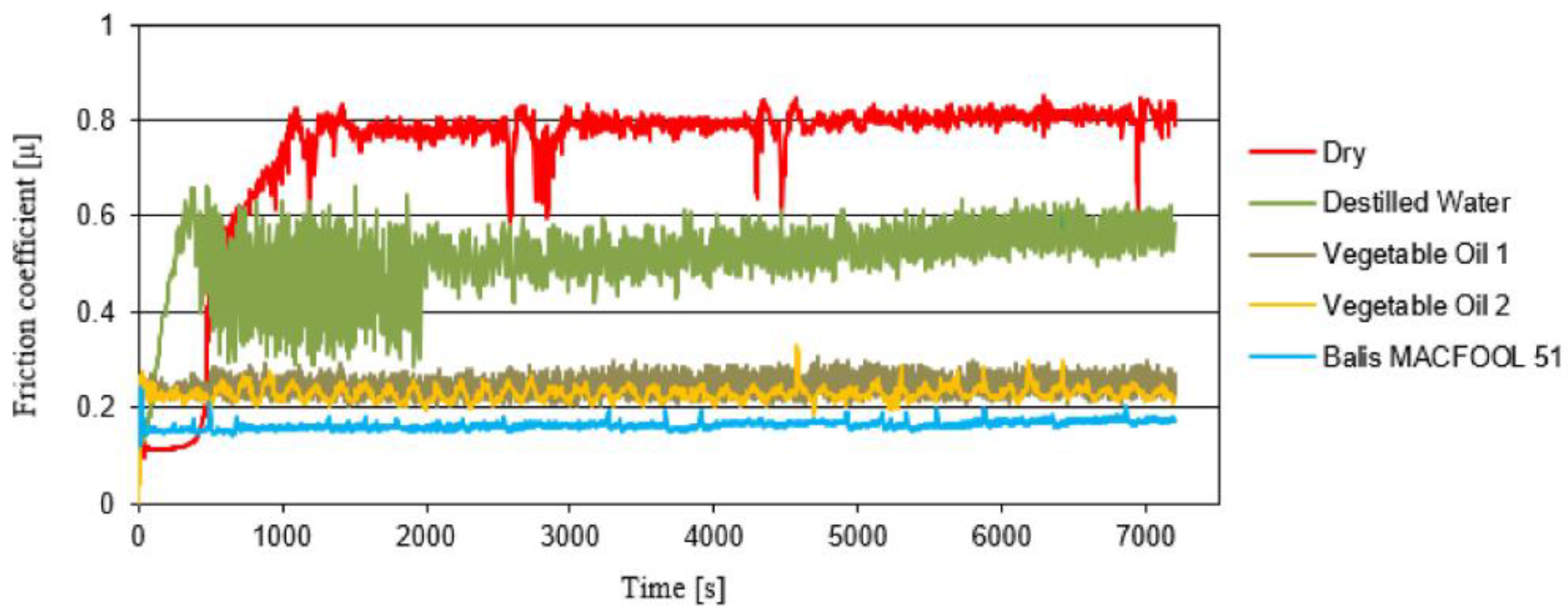 Lubricants 11 00160 g008