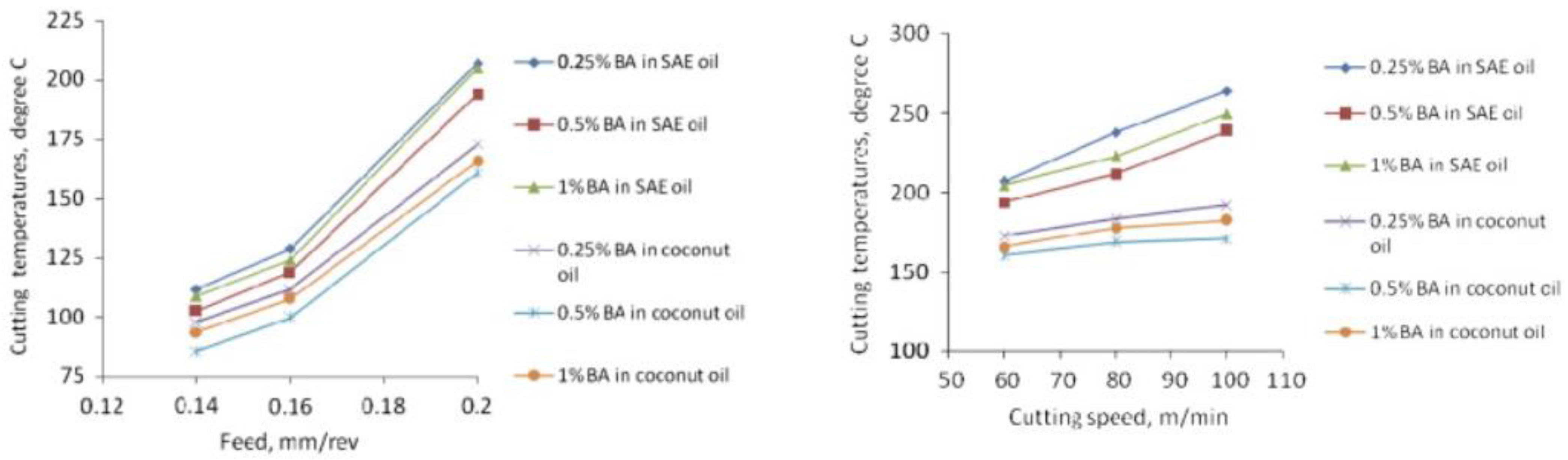Lubricants 11 00160 g009