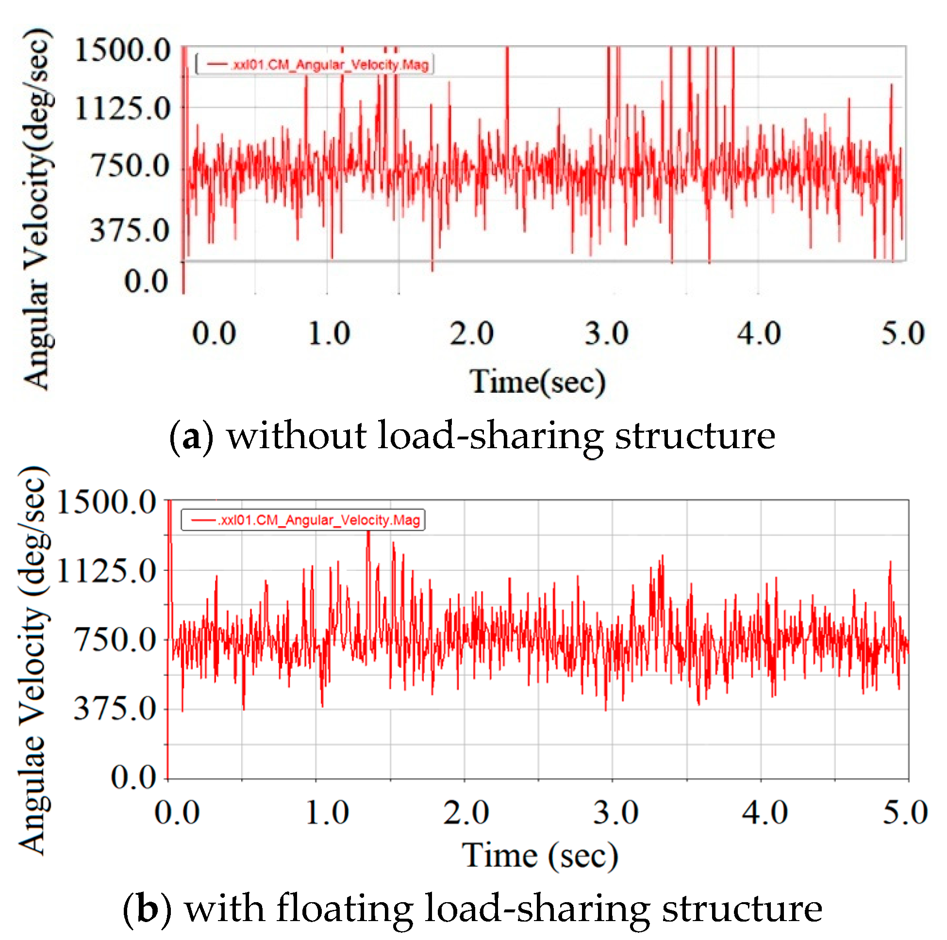 Lubricants 11 00161 g010 Lubricants 11 00161 g010