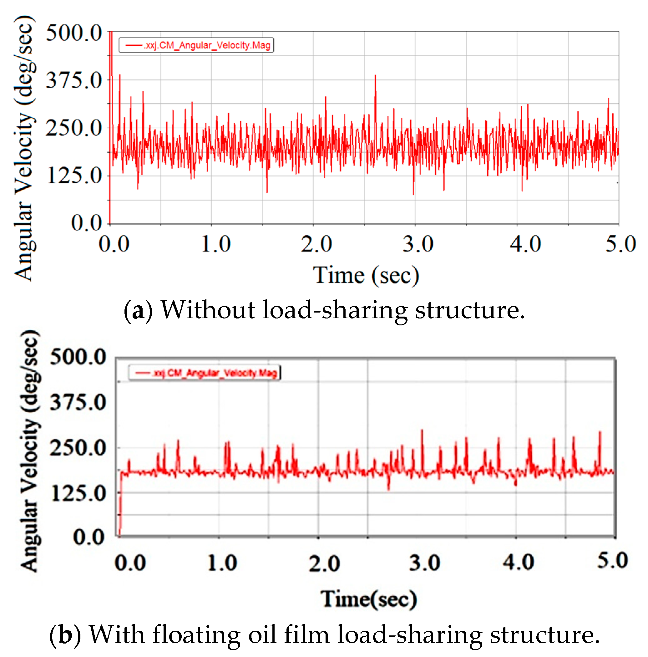 Lubricants 11 00161 g011 Lubricants 11 00161 g011