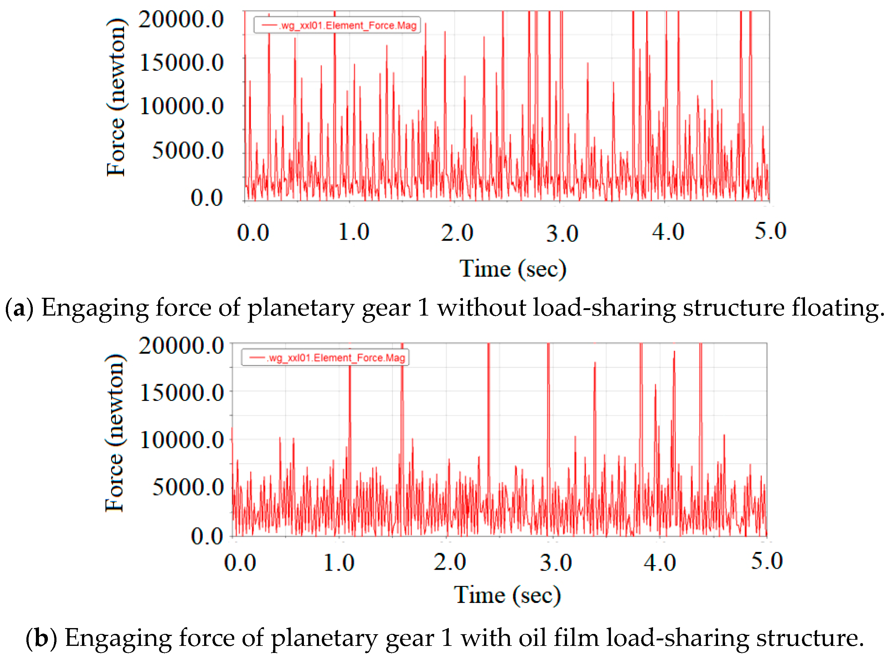 Lubricants 11 00161 g012 Lubricants 11 00161 g012