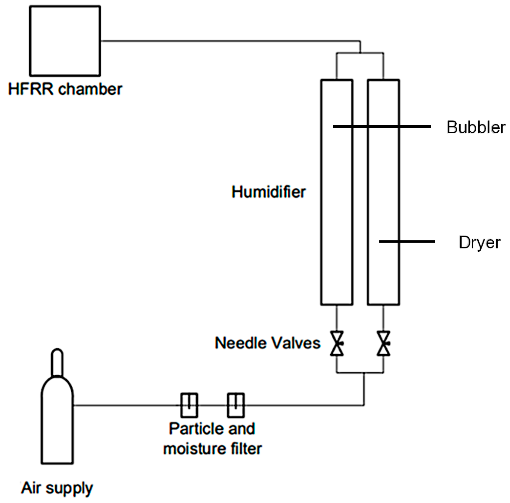Lubricants 11 00162 g003 Lubricants 11 00162 g003