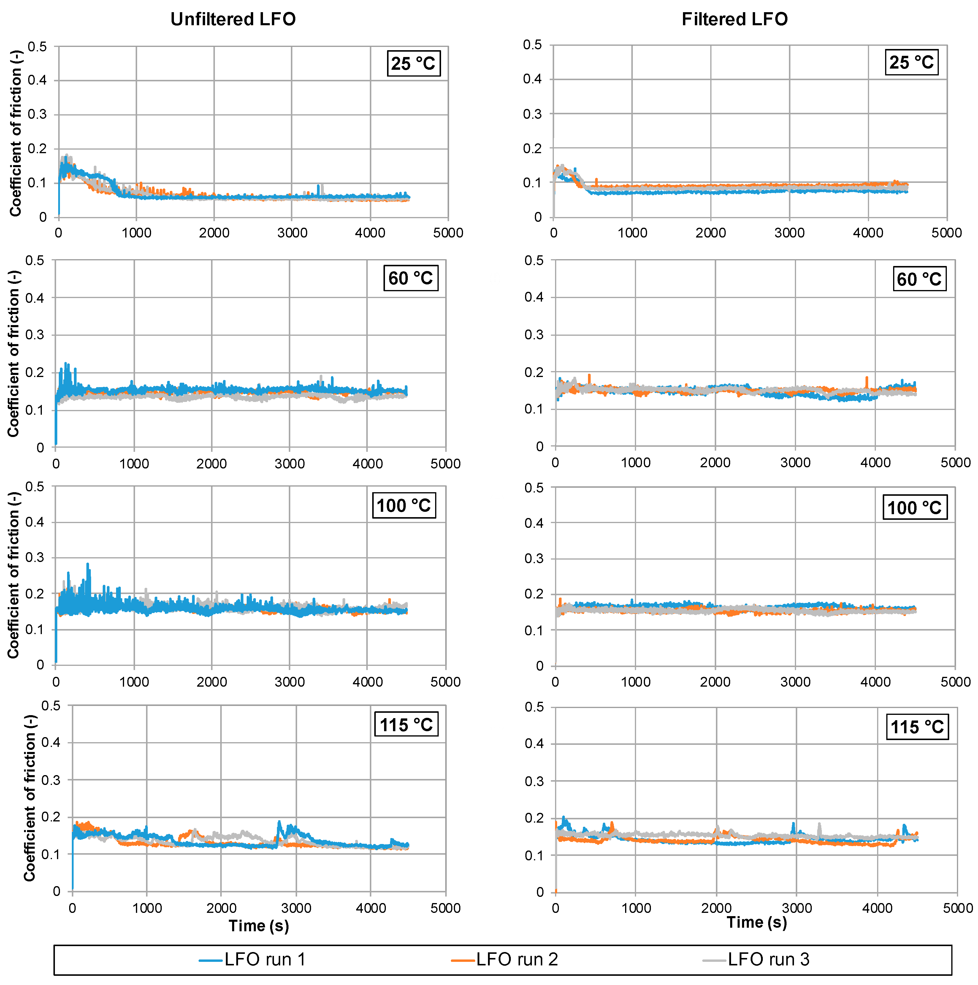 Lubricants 11 00162 g006 Lubricants 11 00162 g006