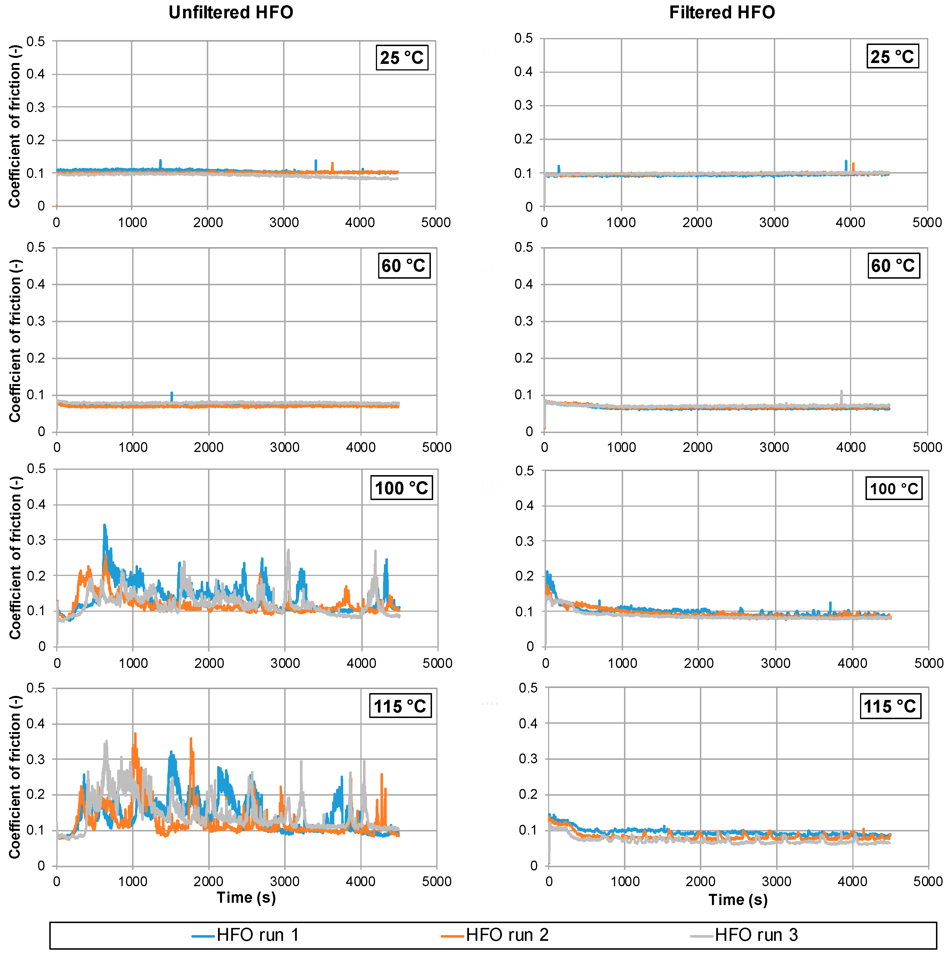 Lubricants 11 00162 g008 Lubricants 11 00162 g008