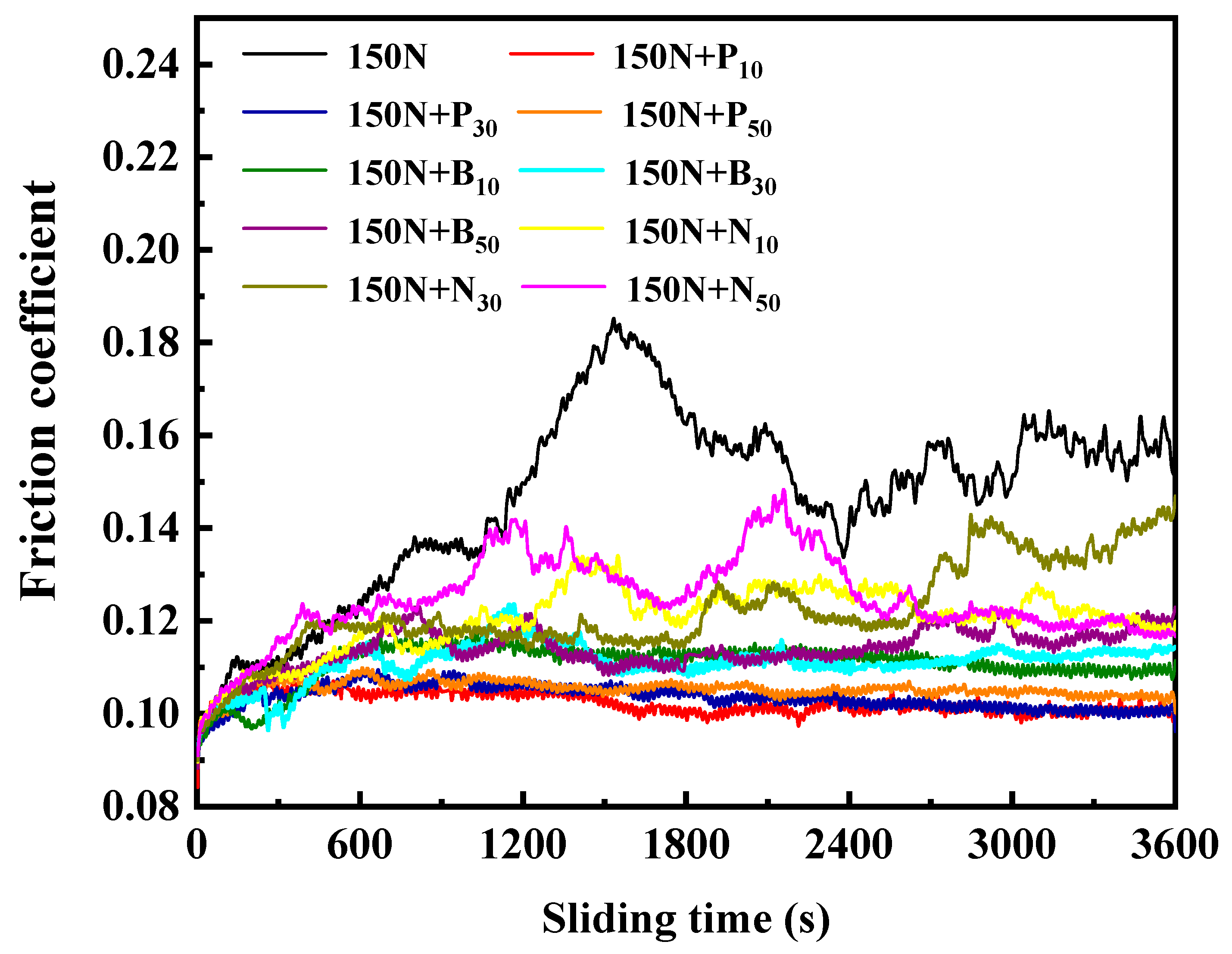 Lubricants 11 00166 g011