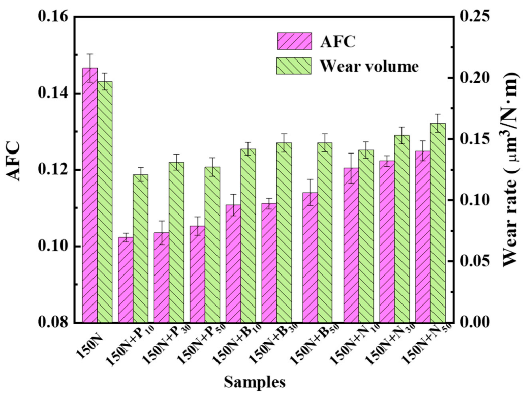 Lubricants 11 00166 g012