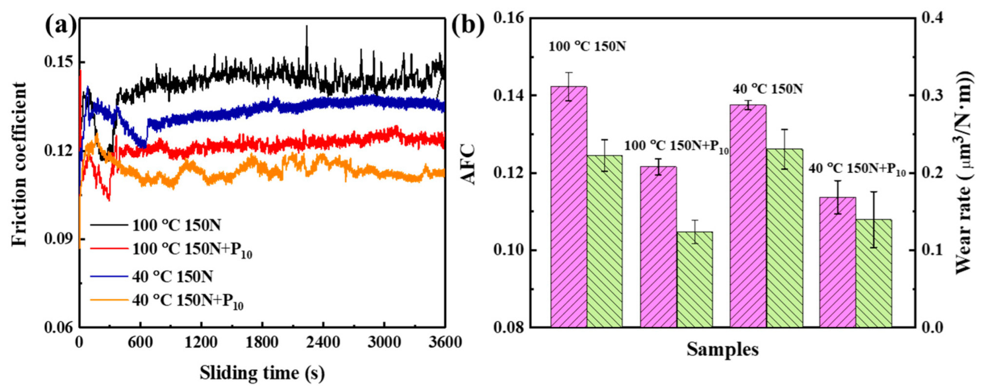 Lubricants 11 00166 g013