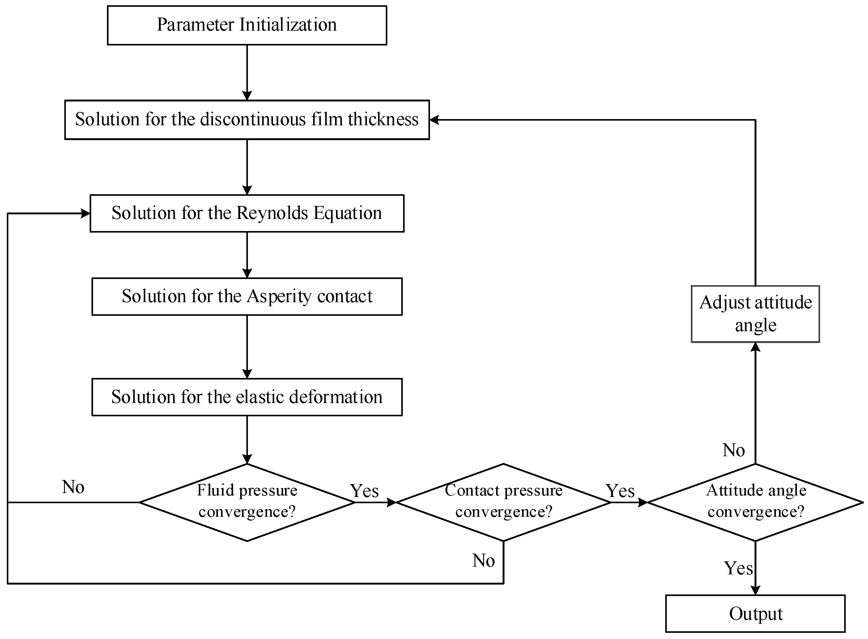 Lubricants 11 00168 g003