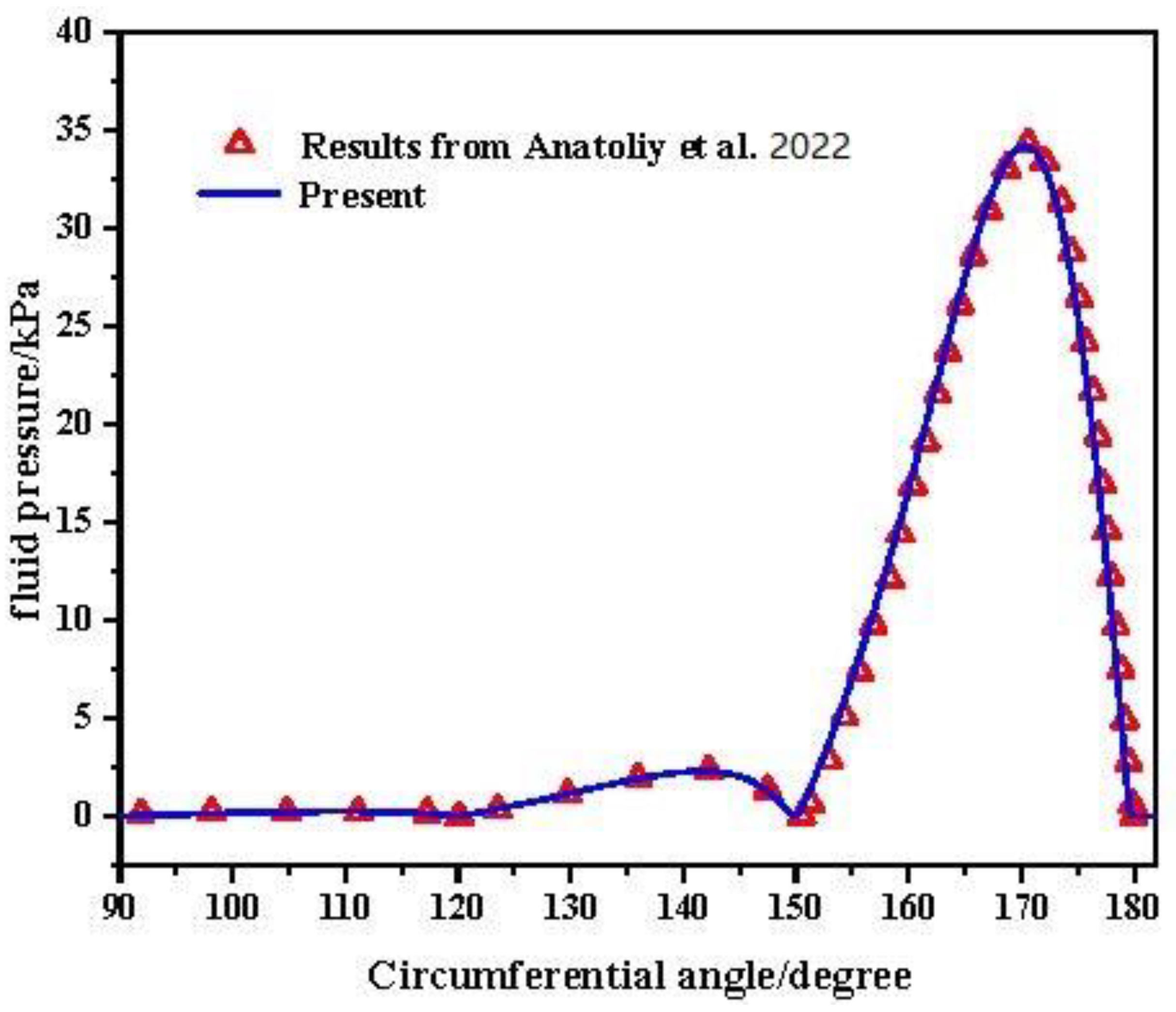 Lubricants 11 00168 g004
