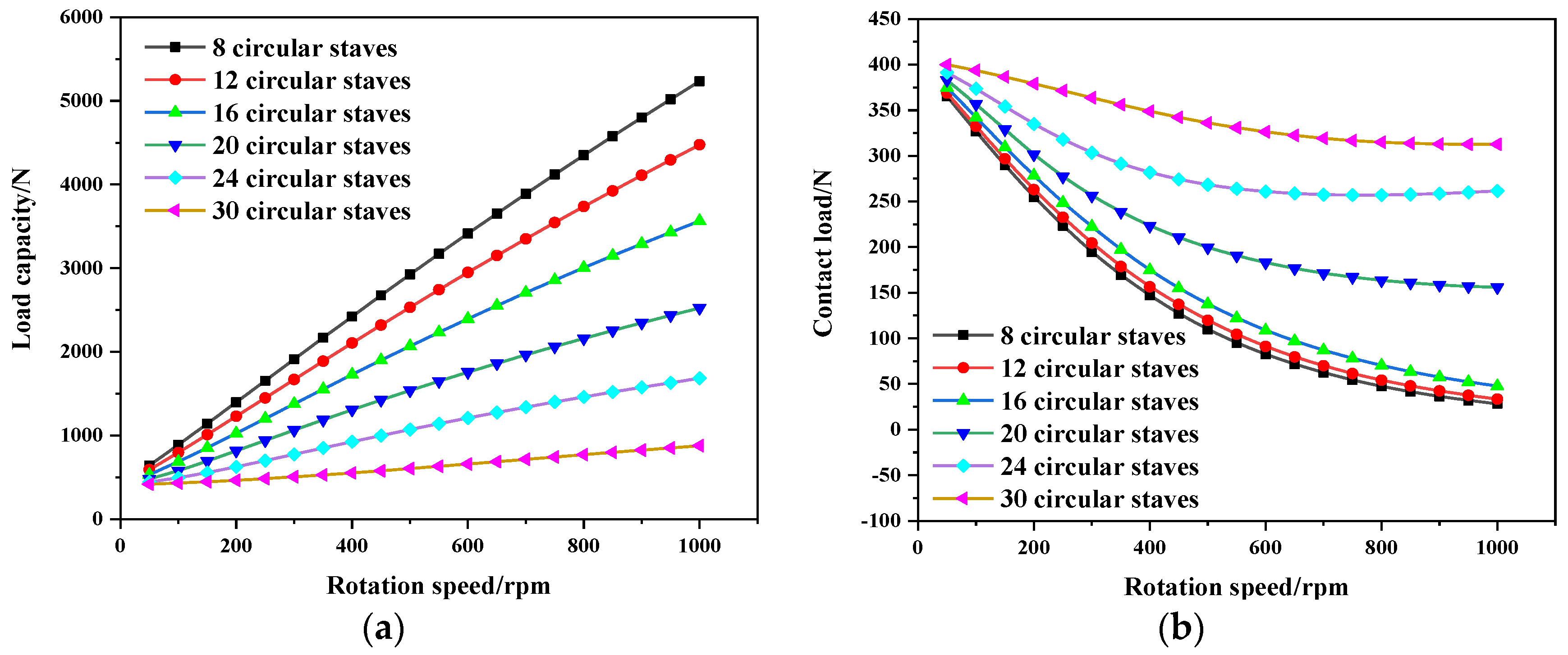 Lubricants 11 00168 g009