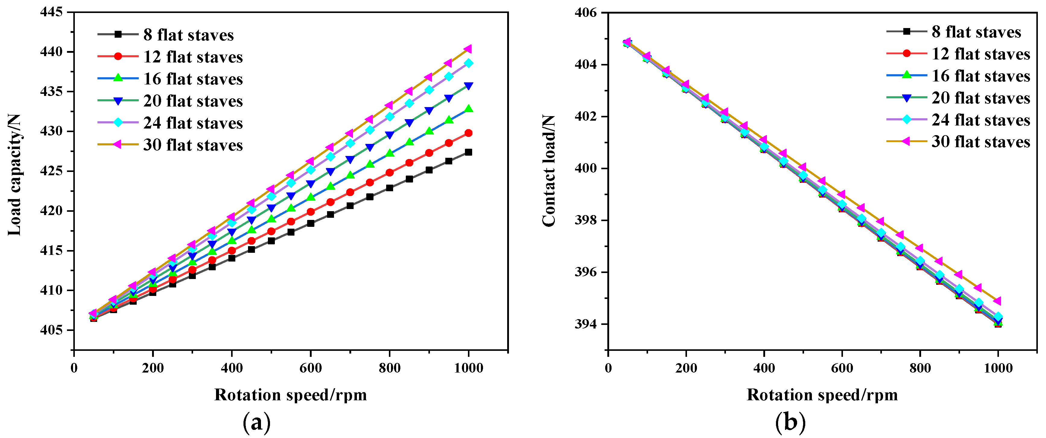Lubricants 11 00168 g010