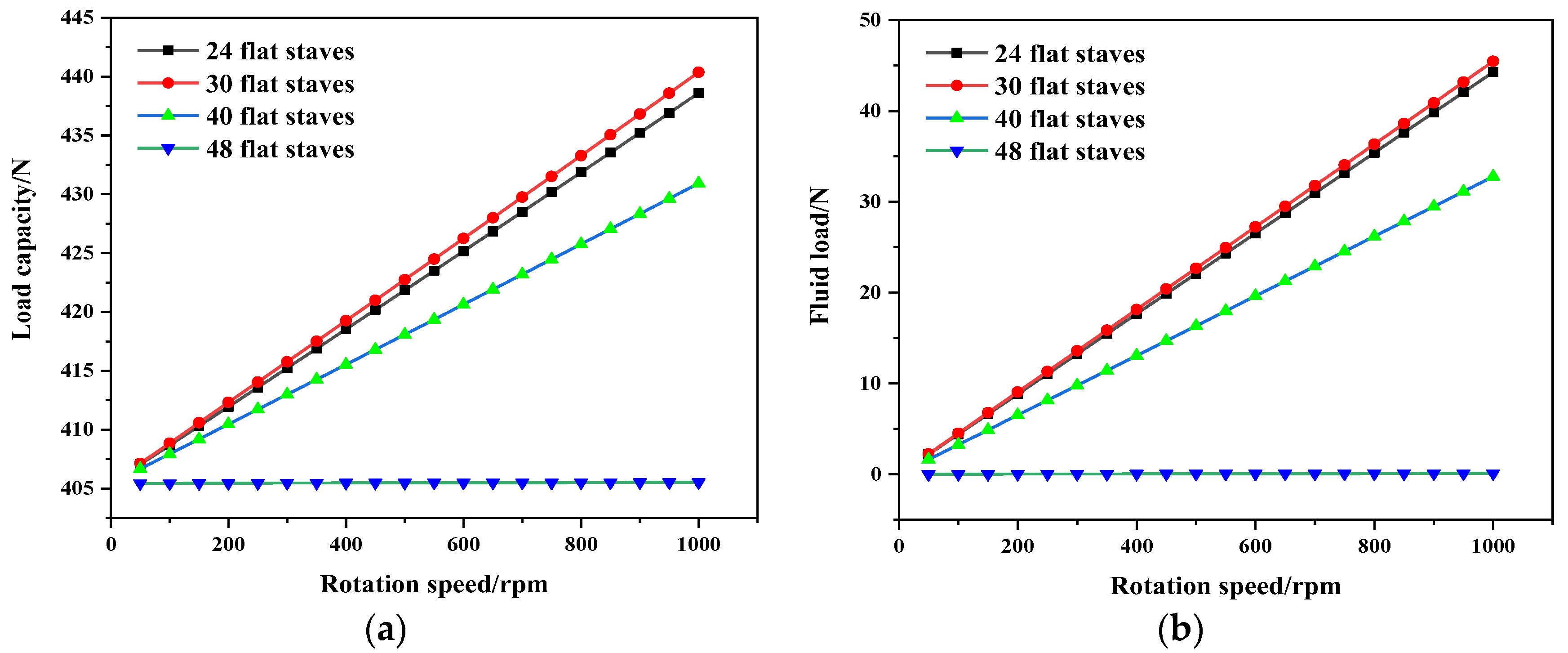 Lubricants 11 00168 g013