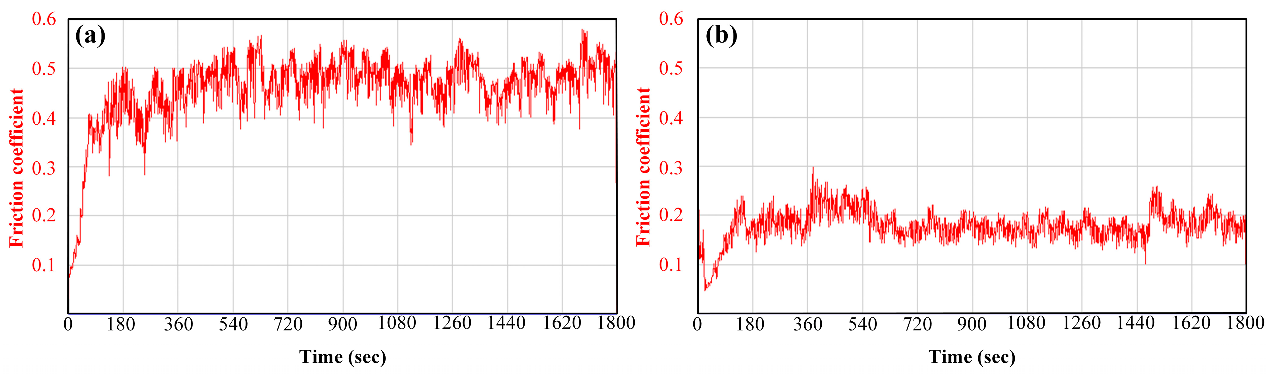 Lubricants 11 00170 g010