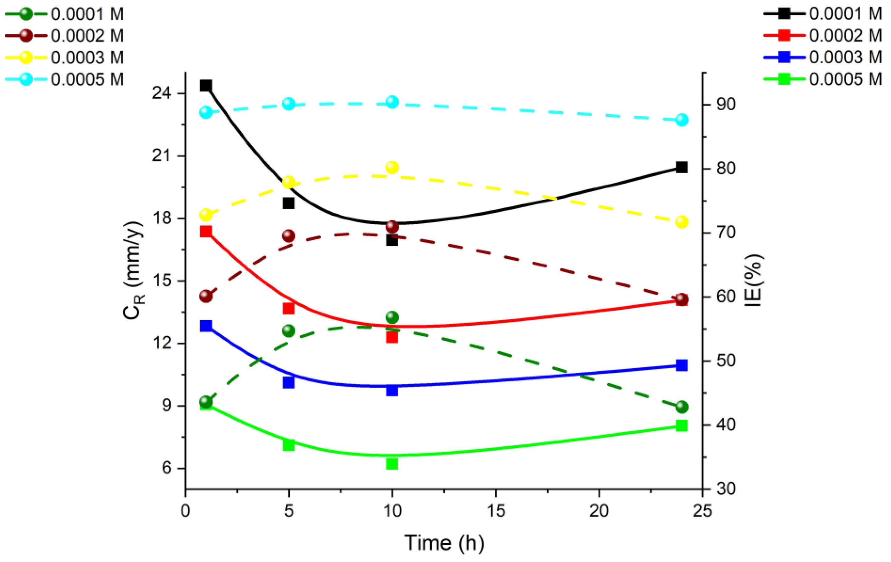Lubricants 11 00174 g005