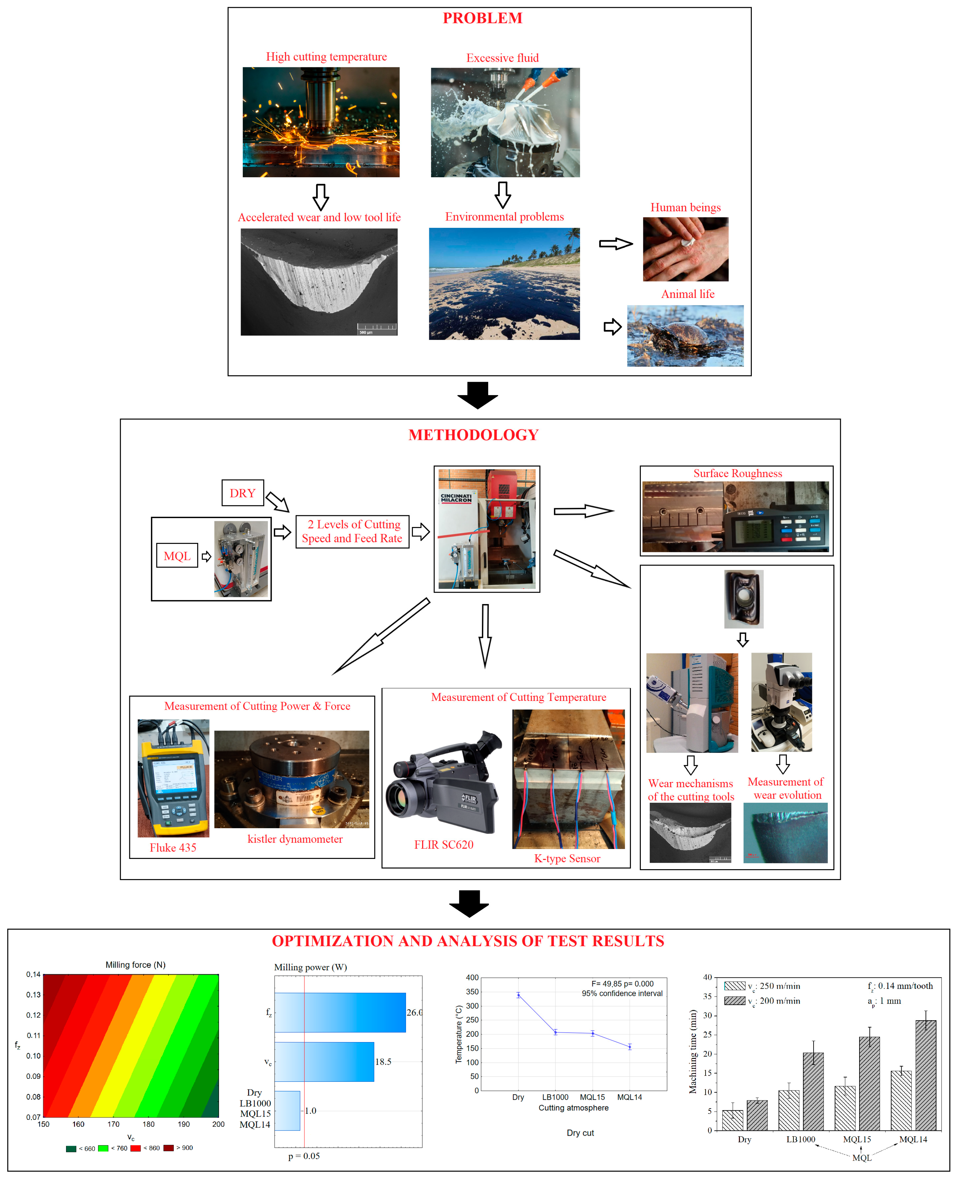 Lubricants 11 00175 g001