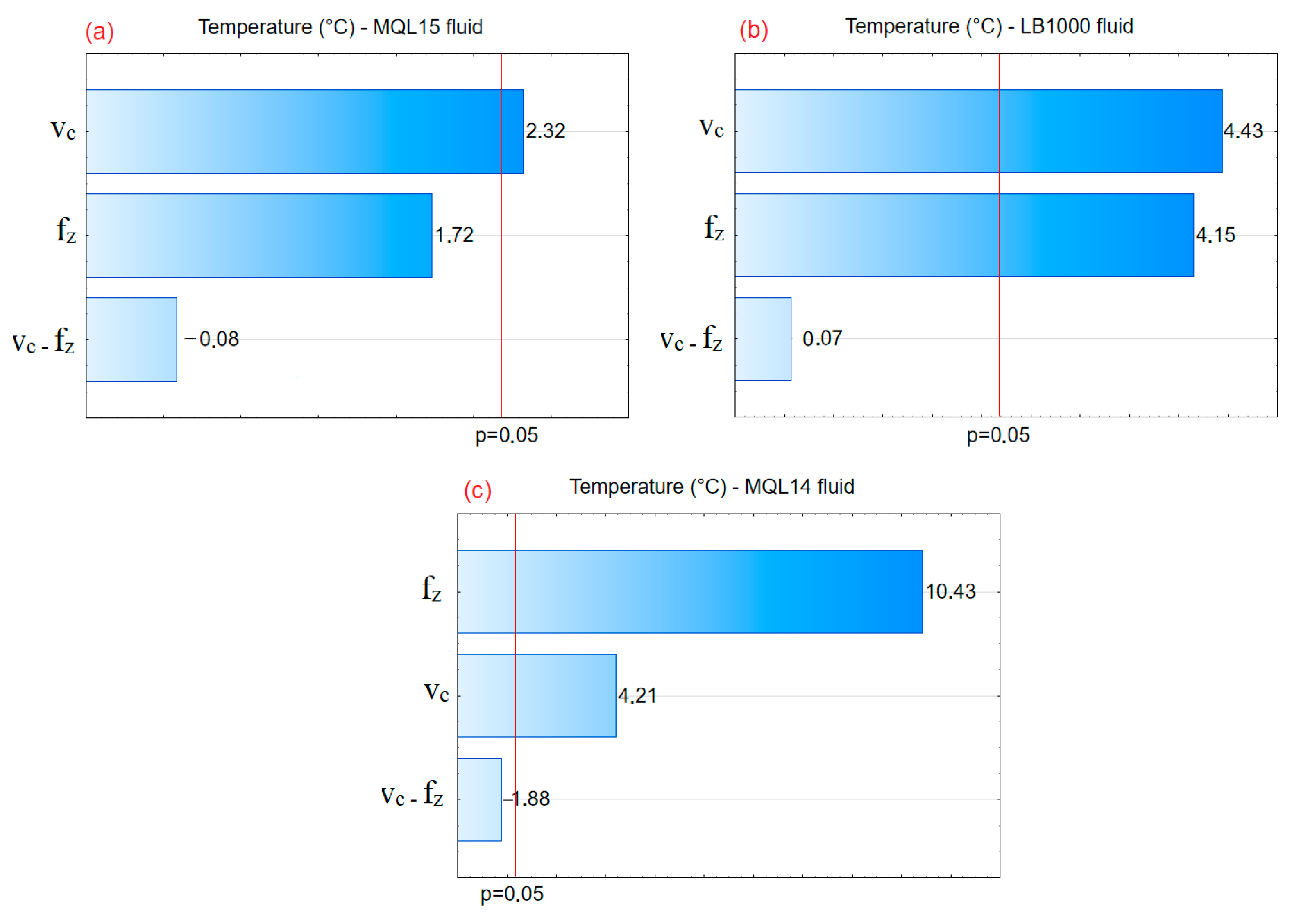 Lubricants 11 00175 g009