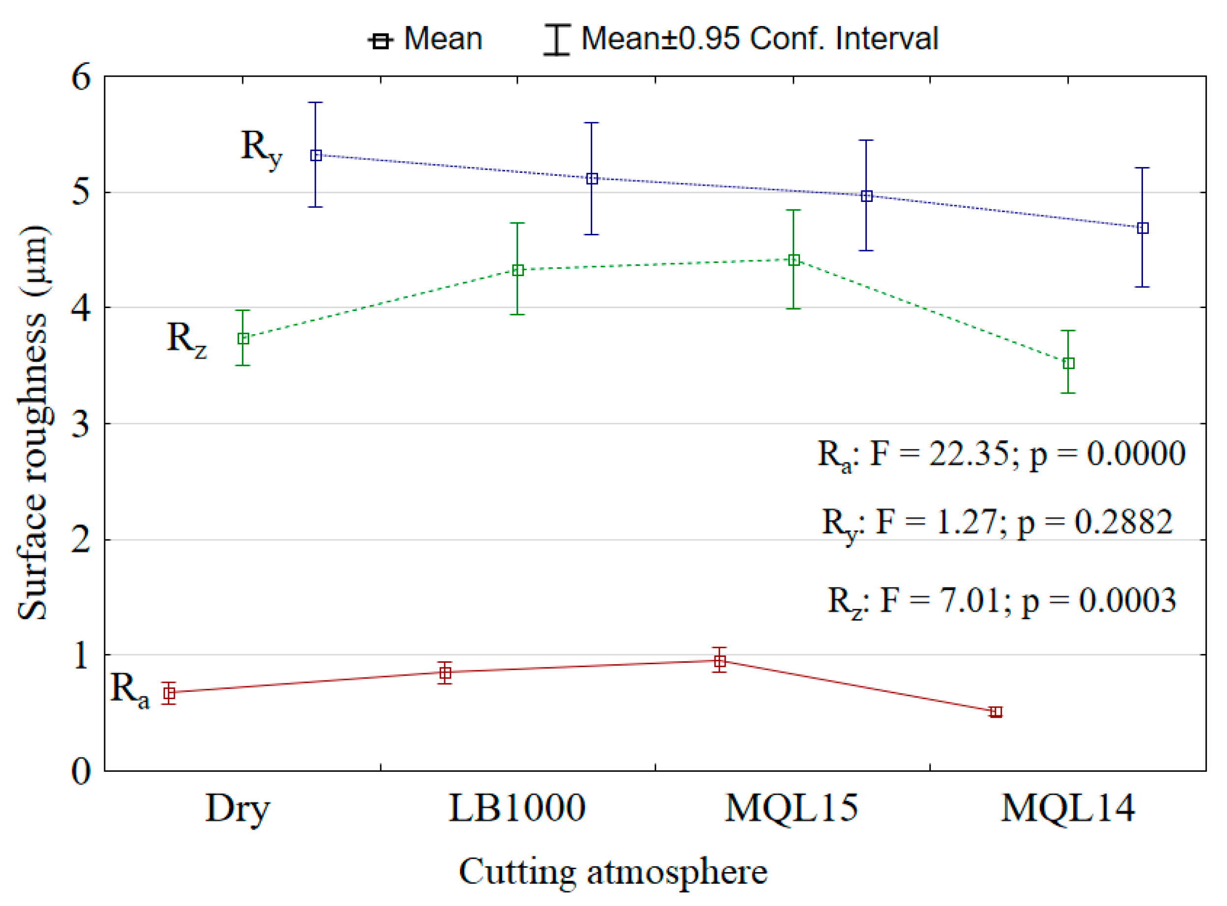 Lubricants 11 00175 g017