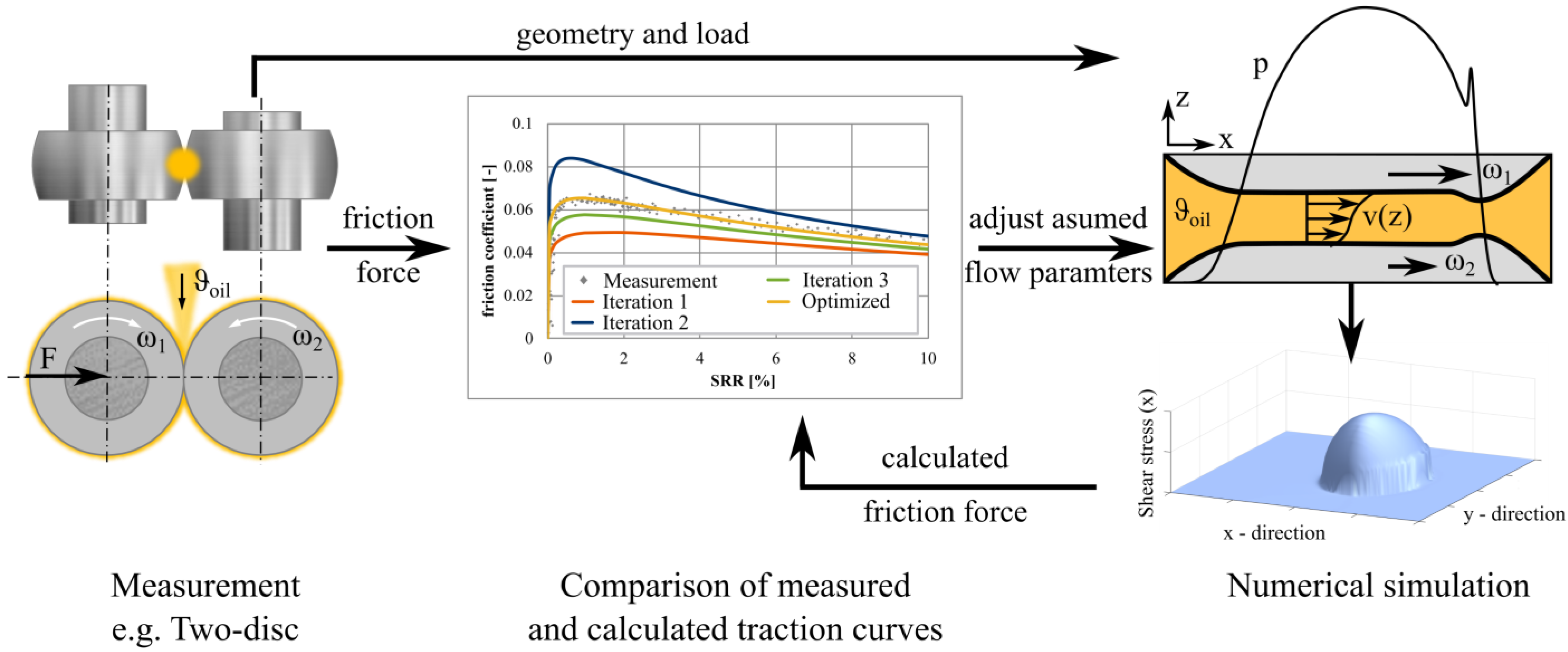 Lubricants 11 00178 g002 Lubricants 11 00178 g002