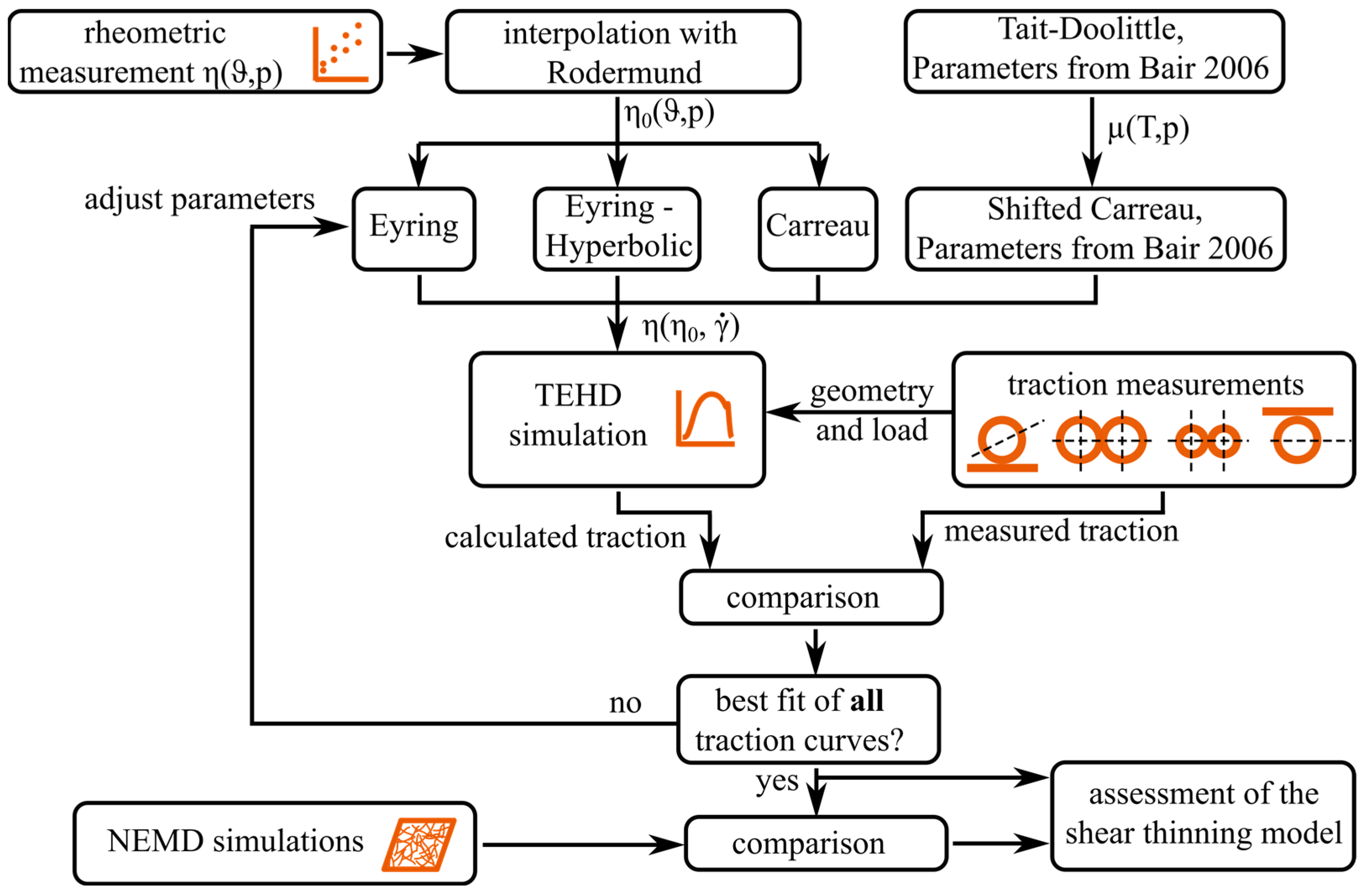 Lubricants 11 00178 g004 Lubricants 11 00178 g004