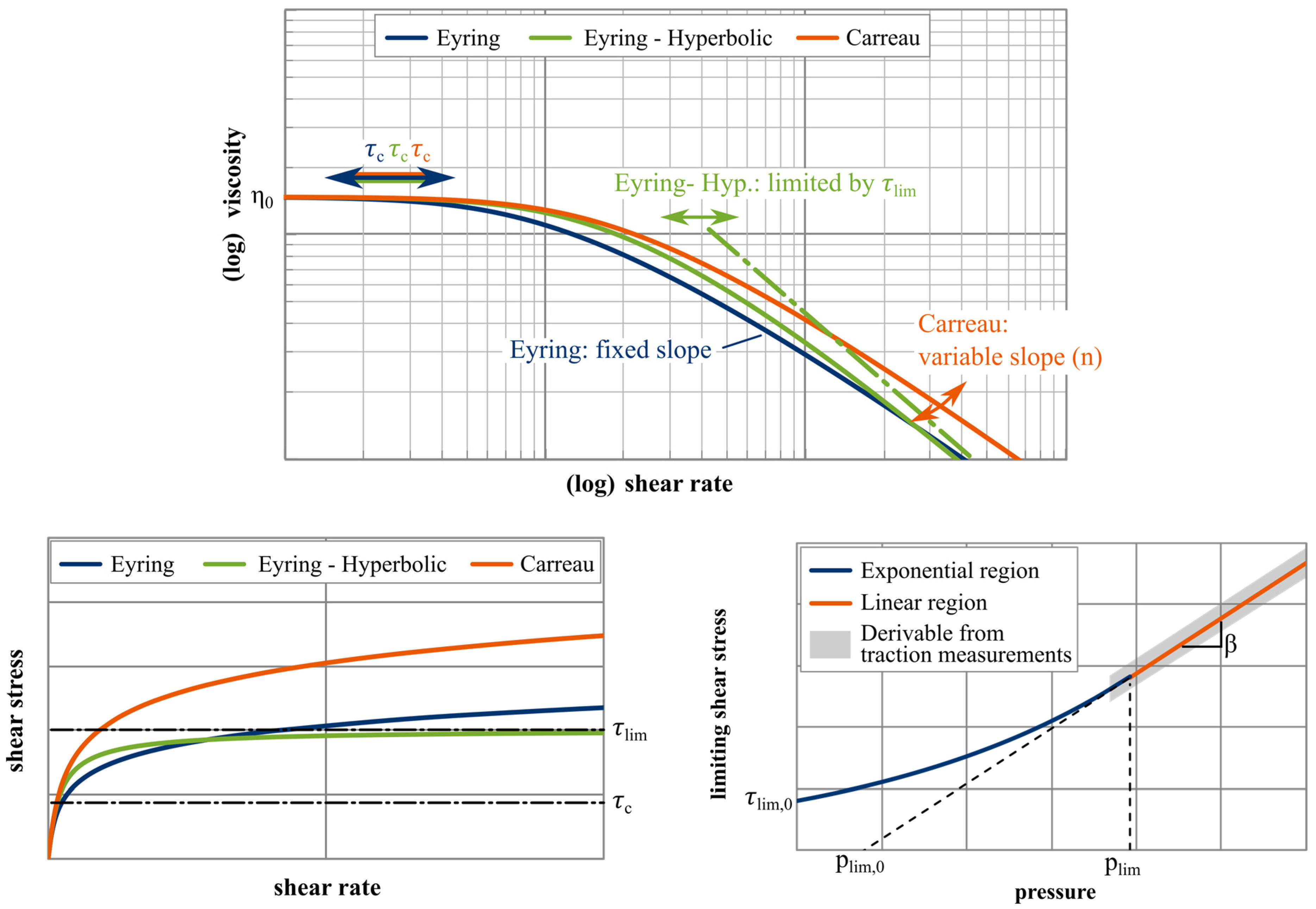 Lubricants 11 00178 g006 Lubricants 11 00178 g006