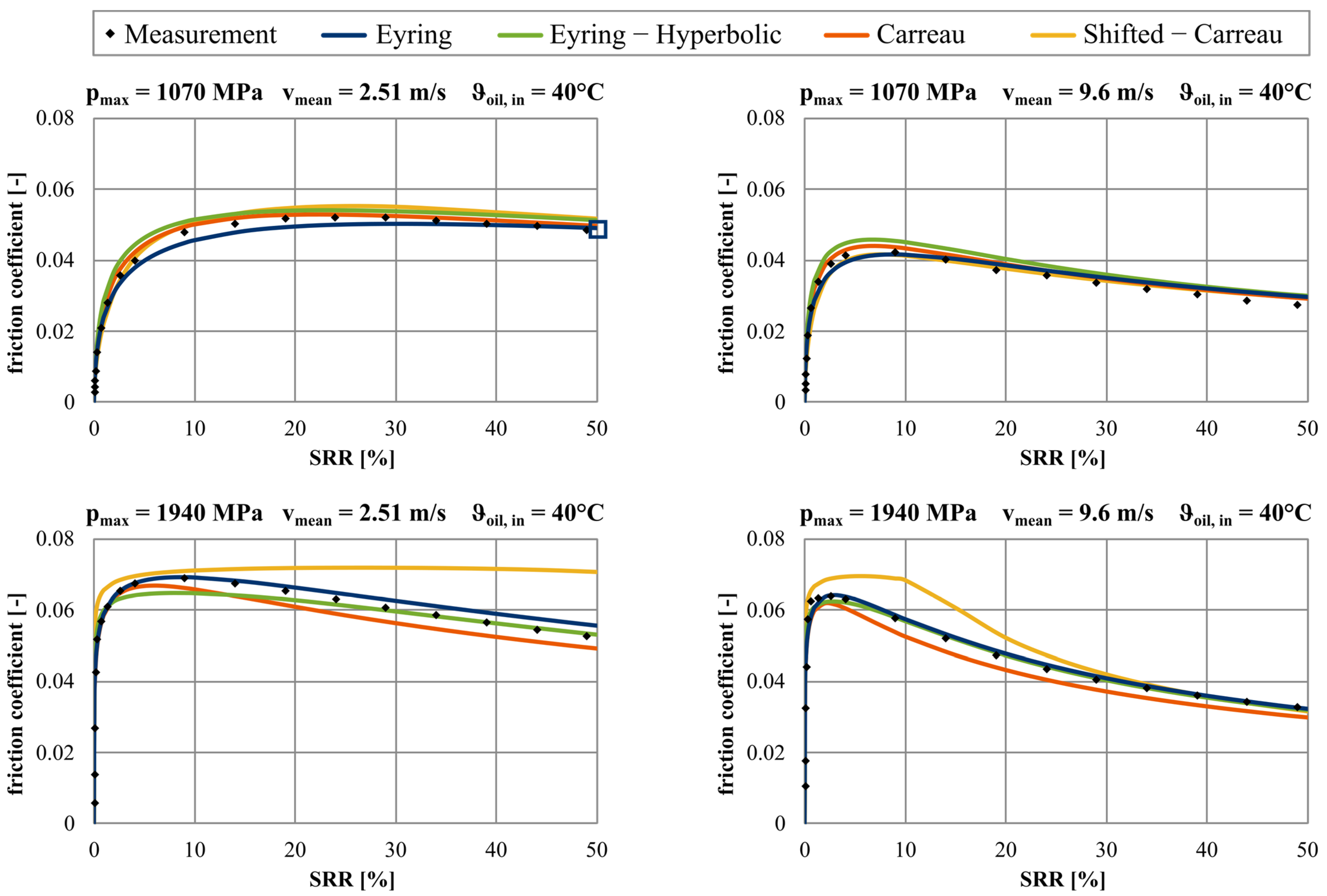 Lubricants 11 00178 g008 Lubricants 11 00178 g008