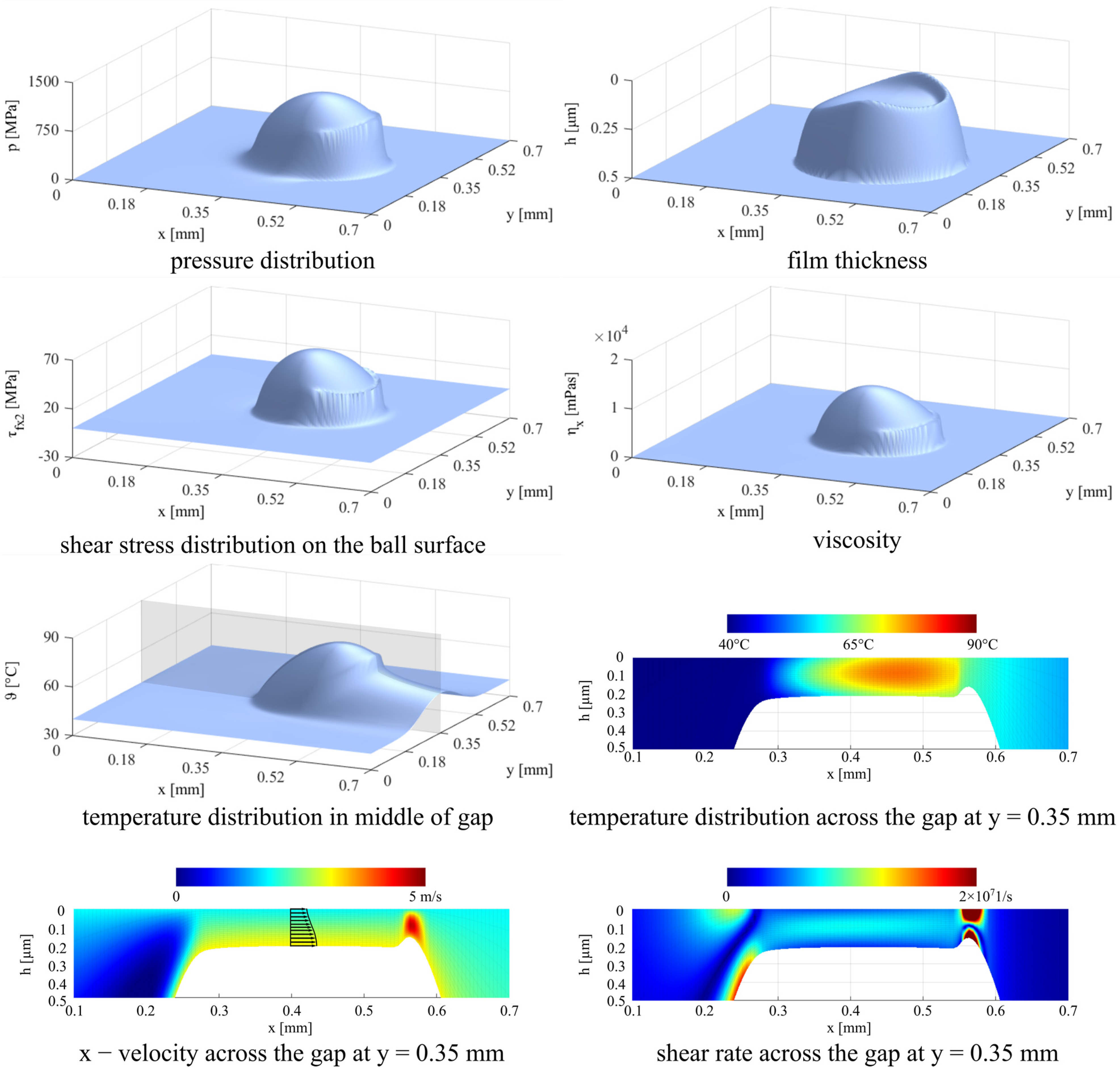 Lubricants 11 00178 g009 Lubricants 11 00178 g009